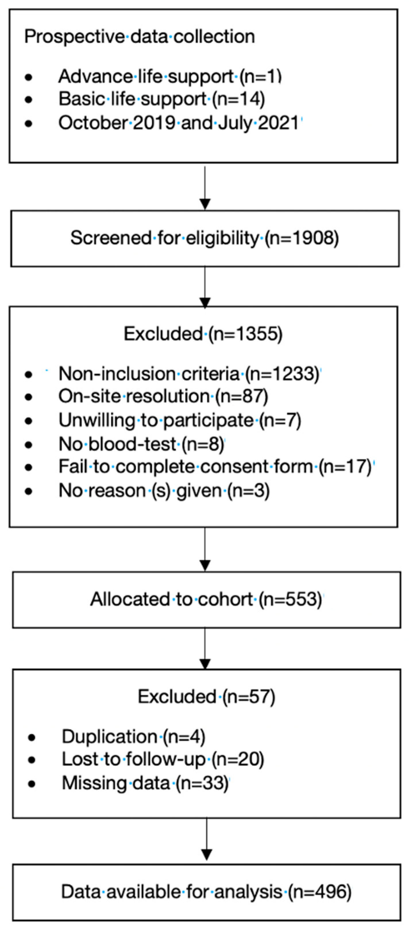 Diagnostics 13 03681 g001