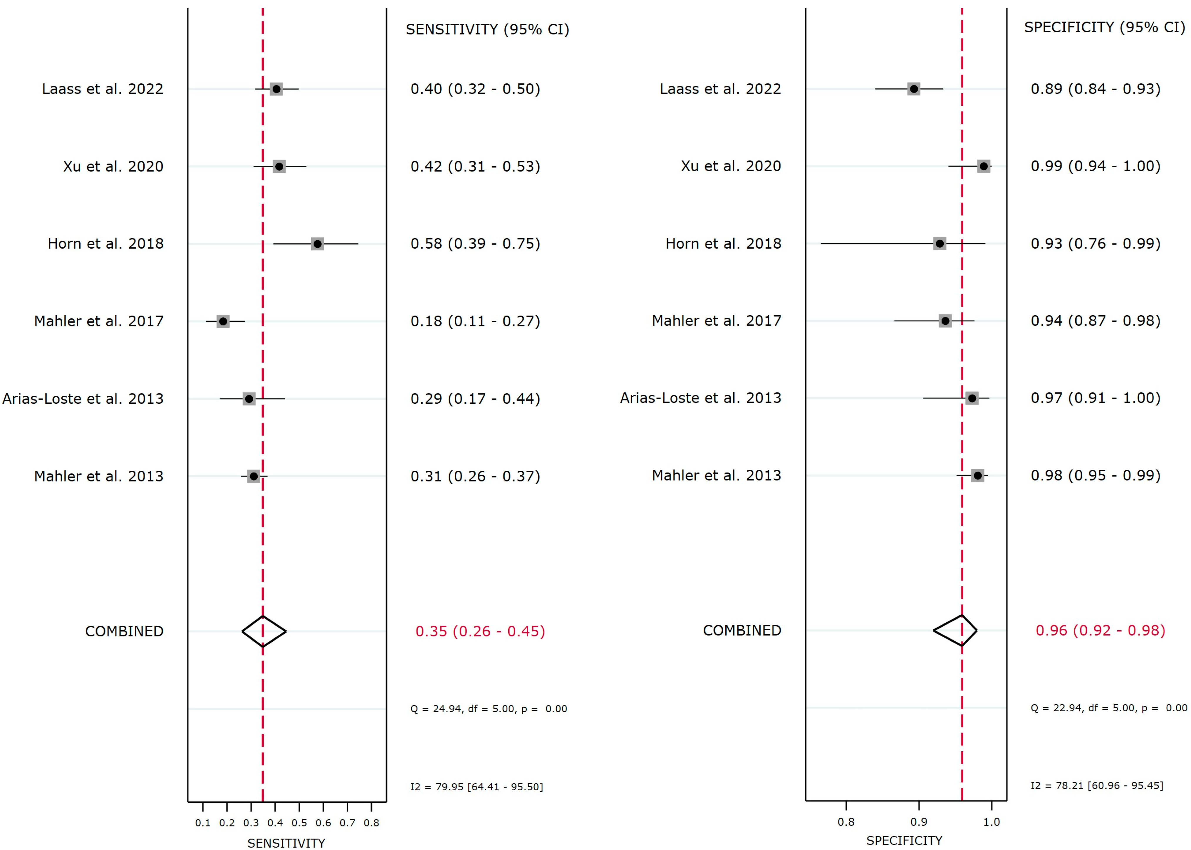 Diagnostics 13 03682 g002