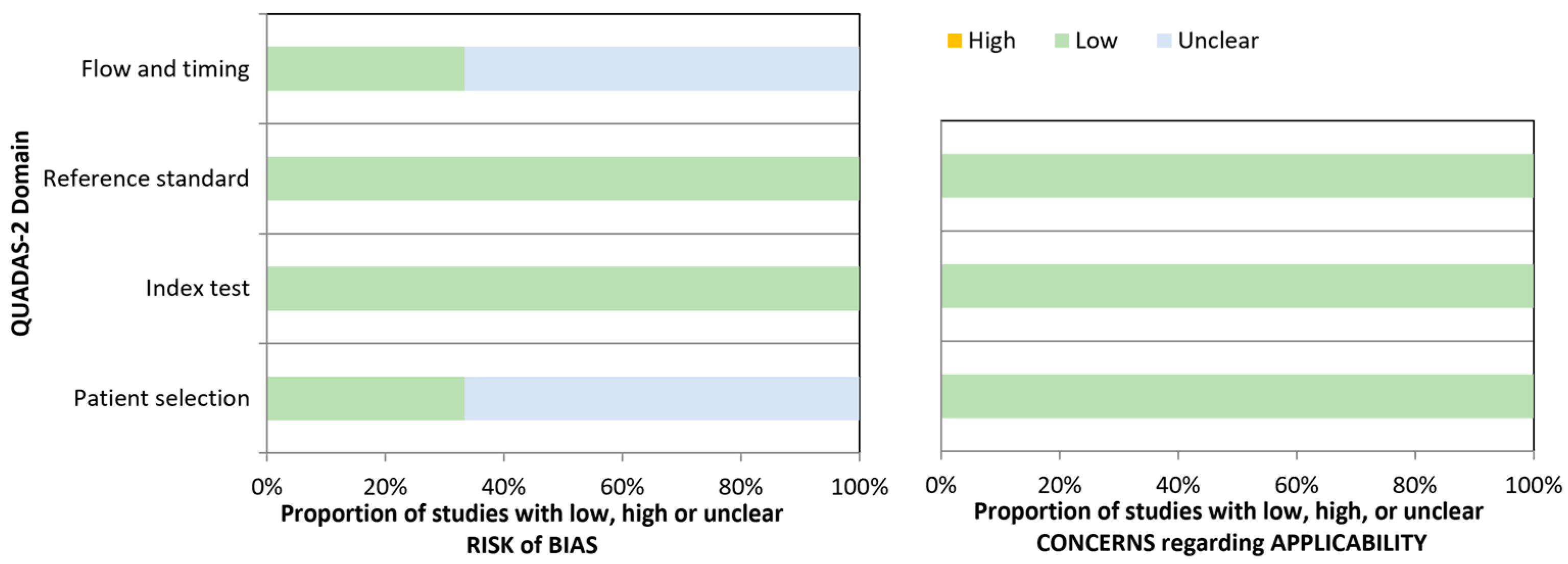 Diagnostics 13 03682 g005