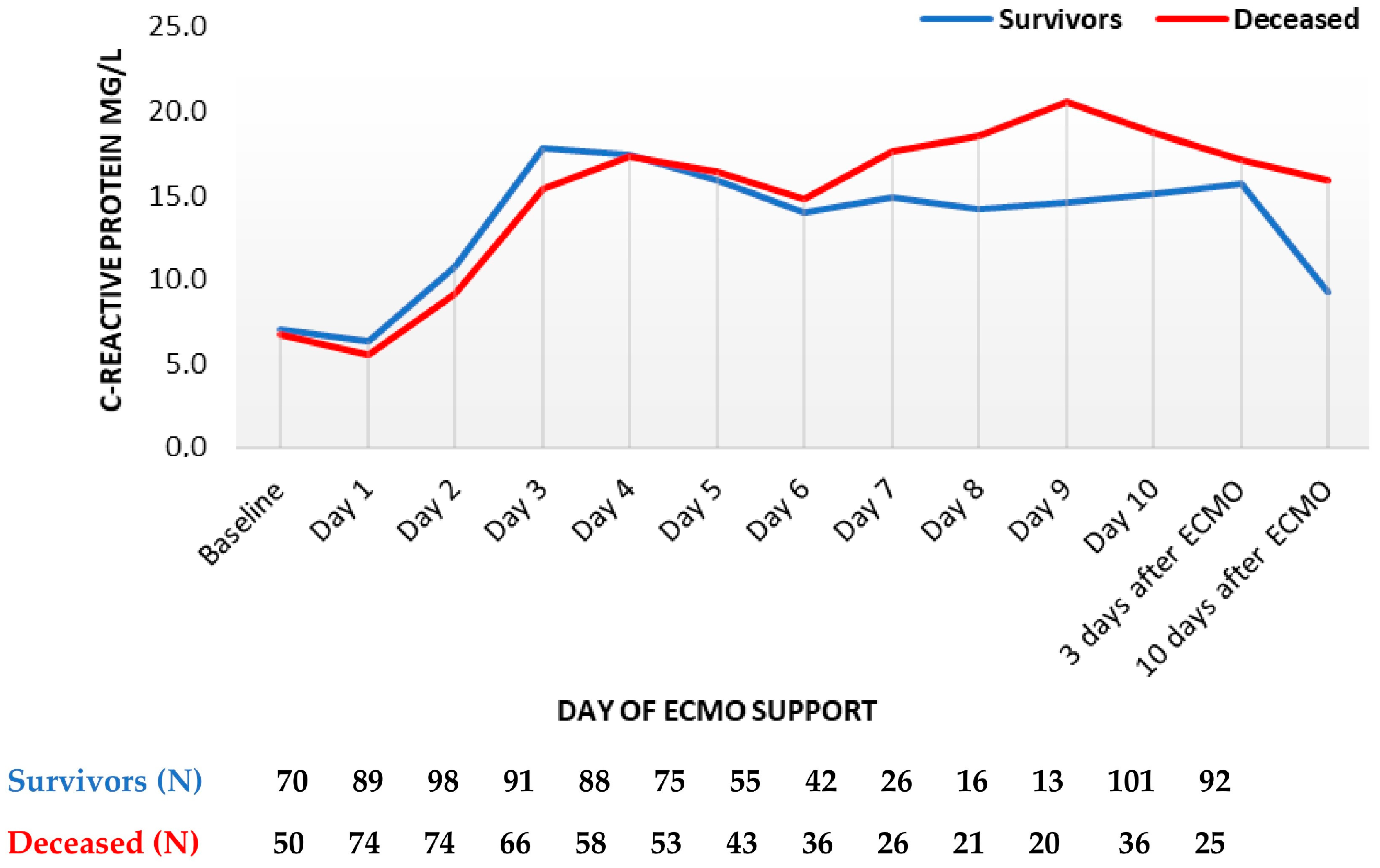 Diagnostics 13 03683 g001