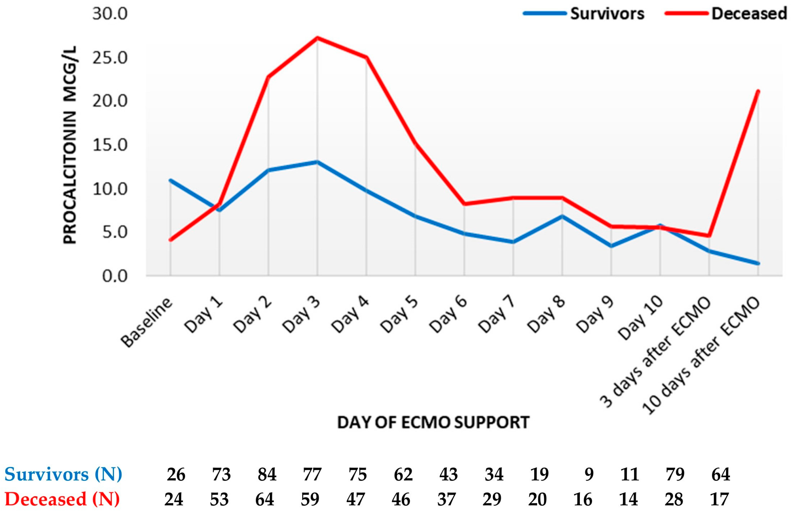 Diagnostics 13 03683 g002