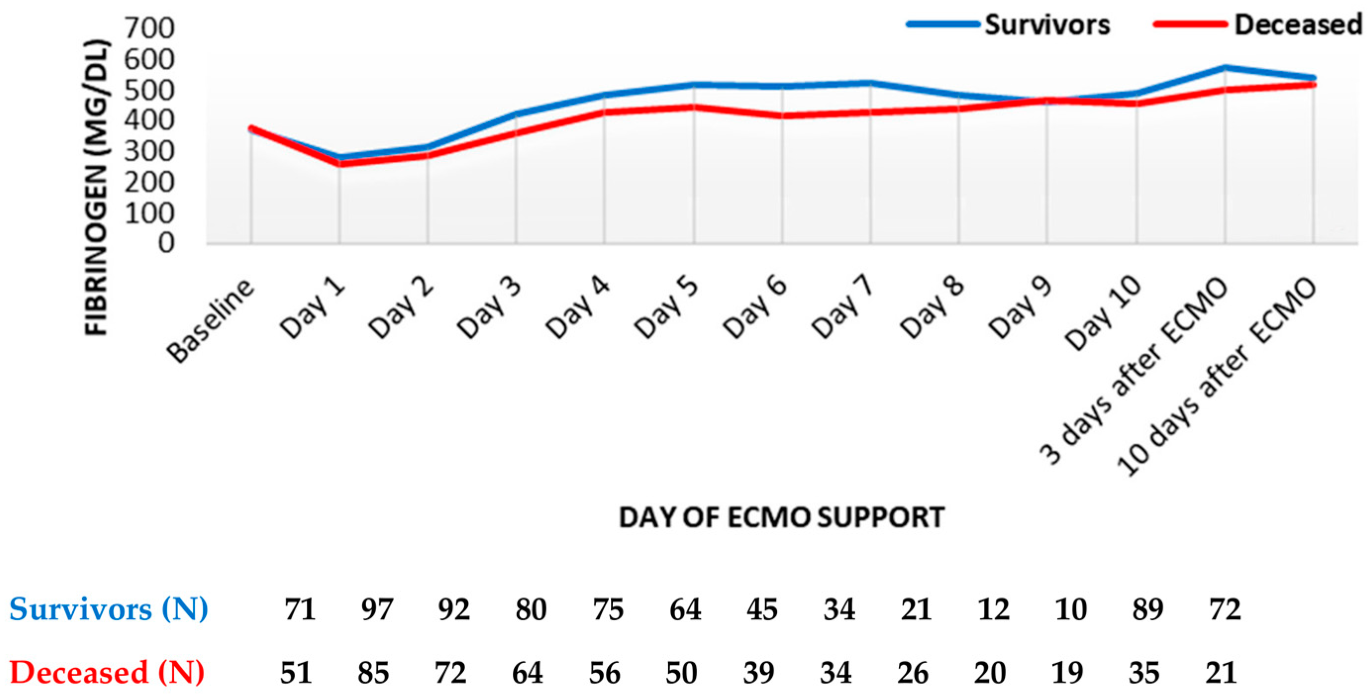Diagnostics 13 03683 g003