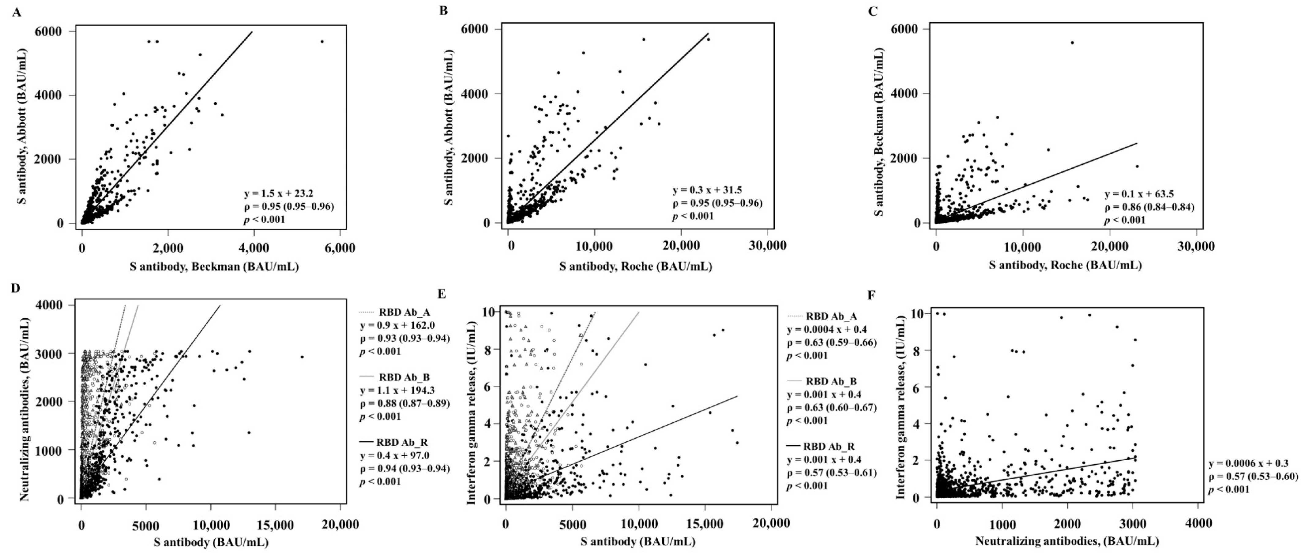 Diagnostics 13 03688 g001