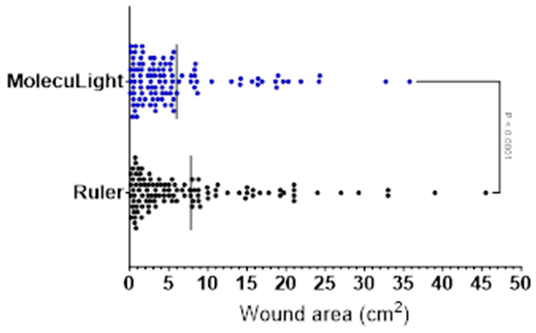 Diagnostics 14 00002 g003