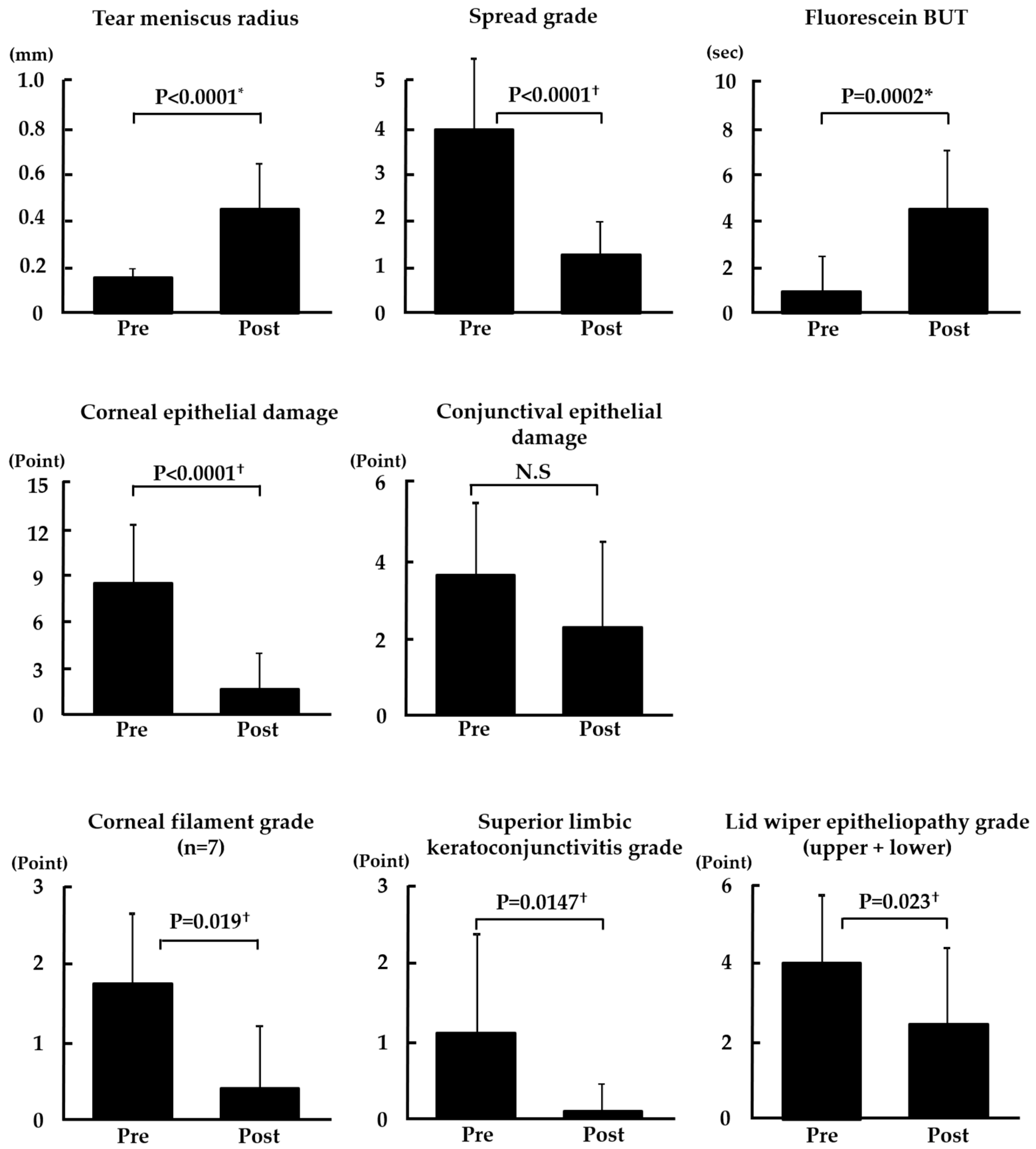 Diagnostics 14 00003 g003