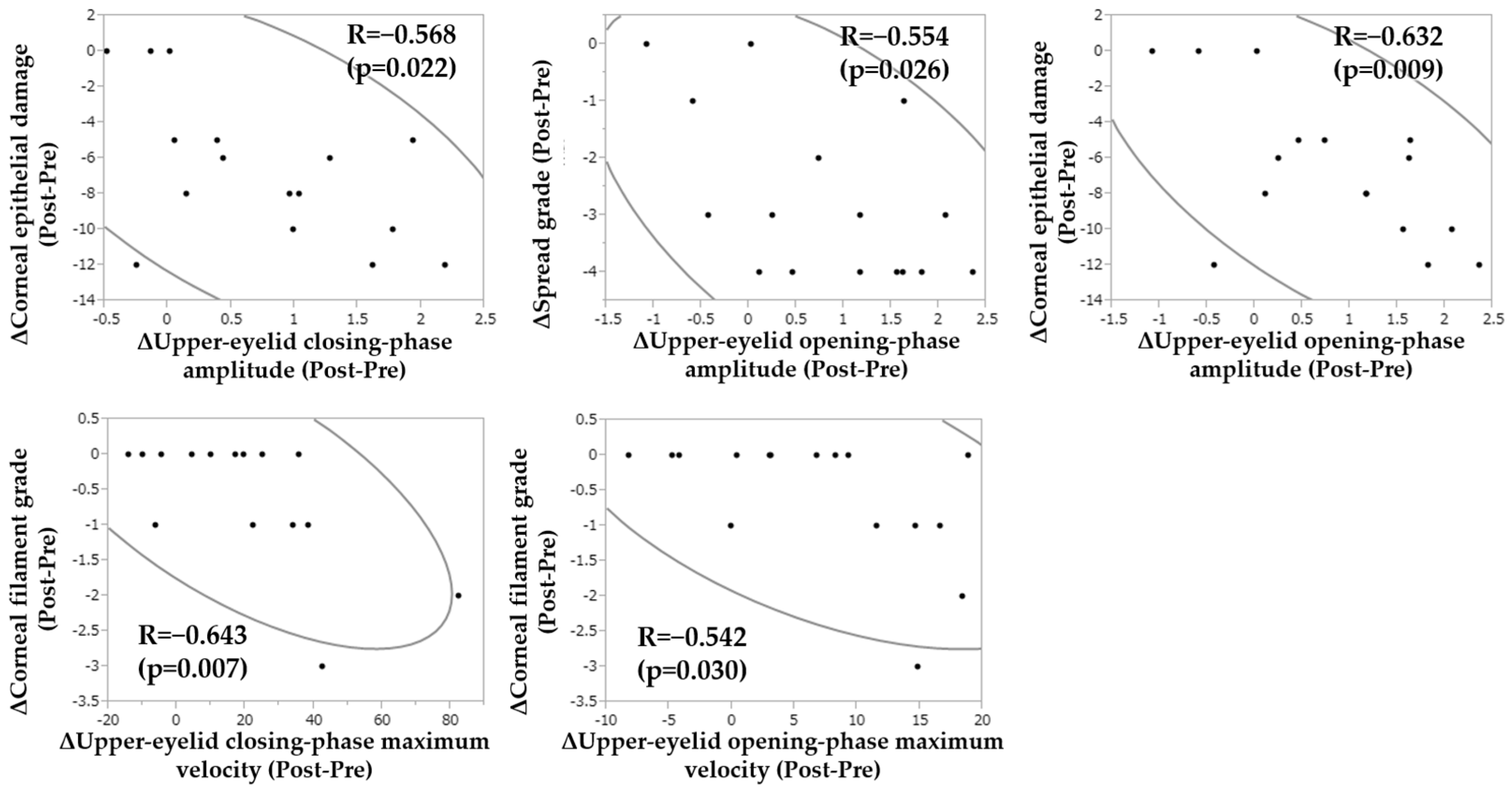 Diagnostics 14 00003 g006