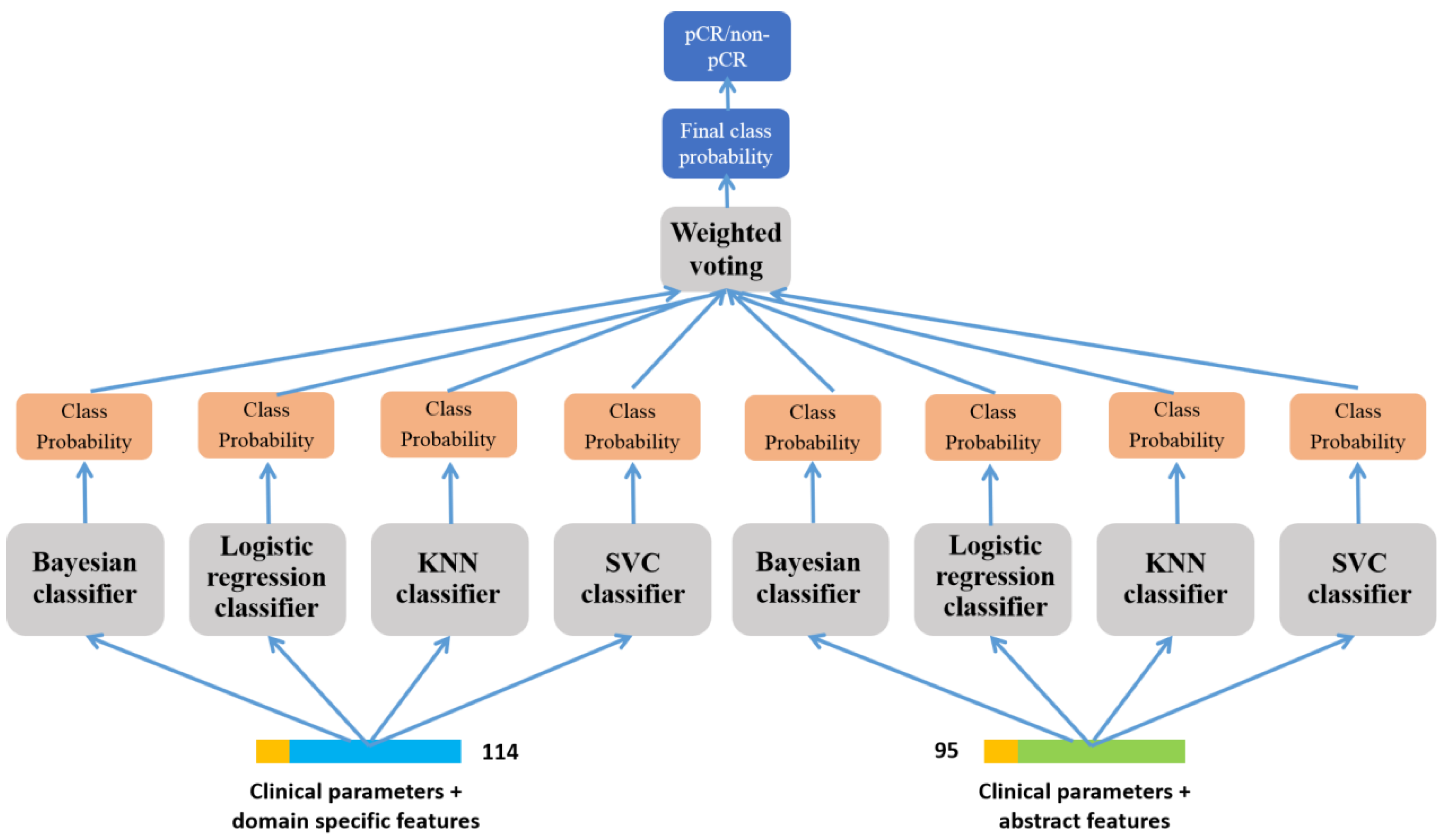 Diagnostics 14 00005 g004