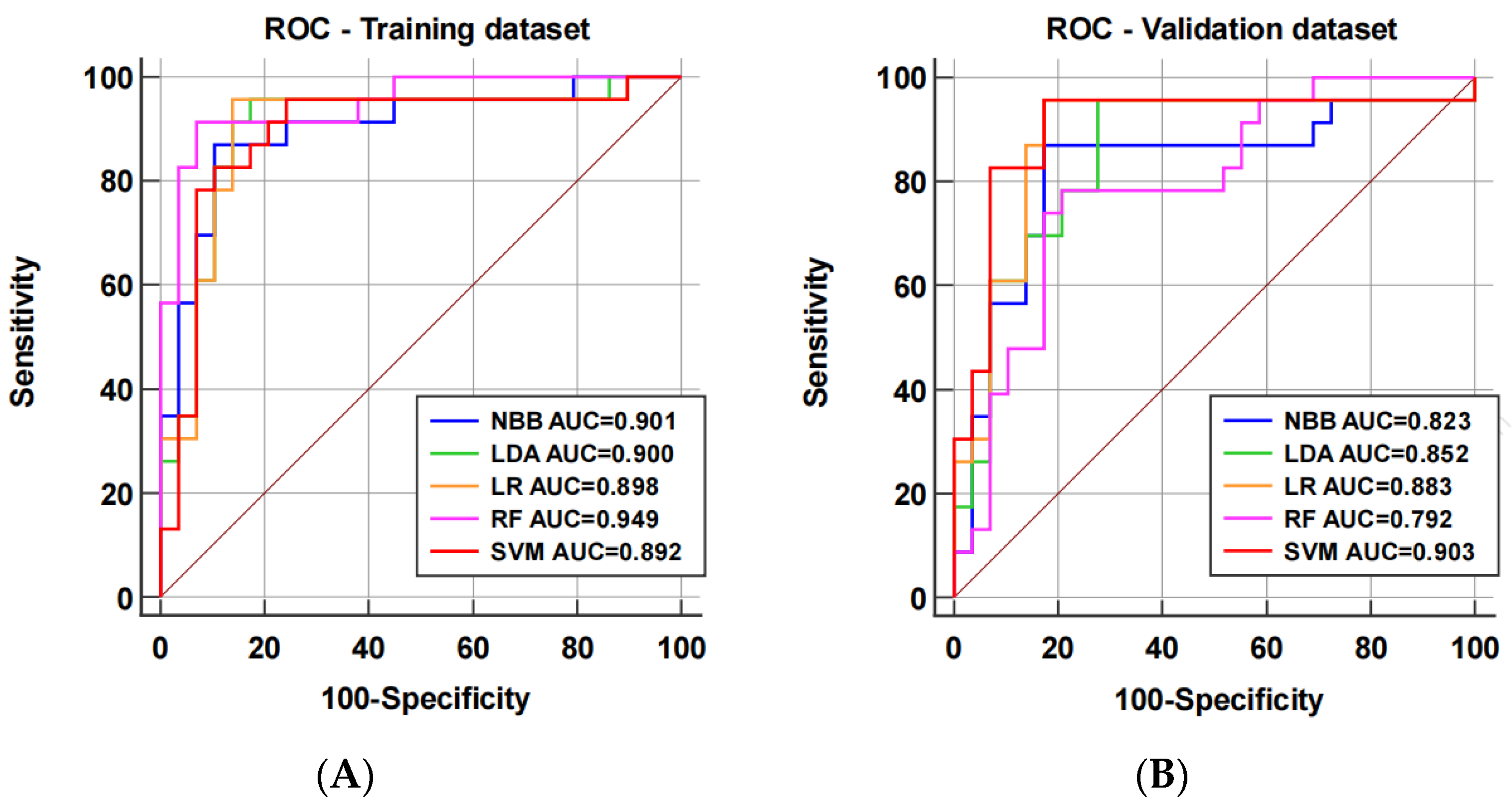 Diagnostics 14 00006 g004