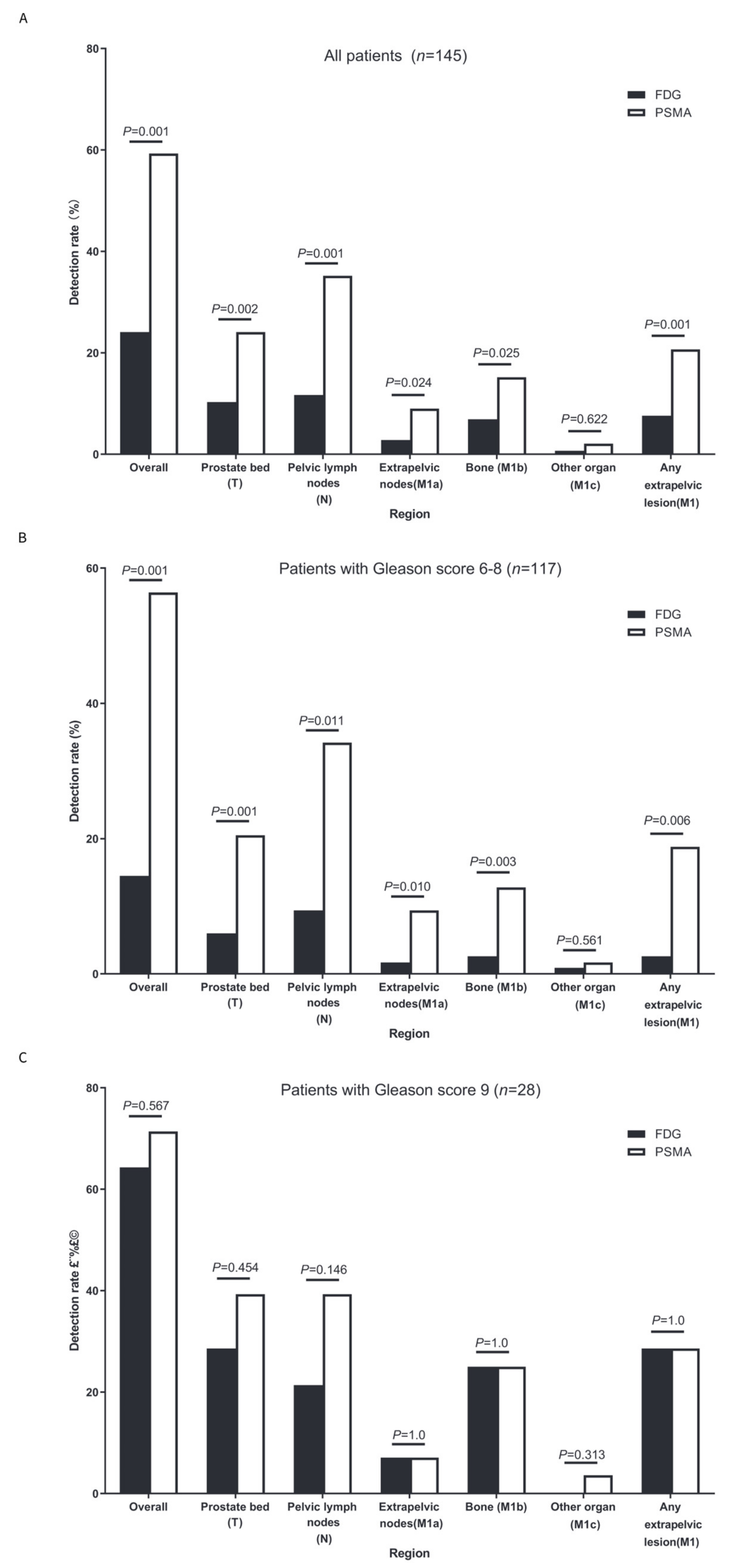Diagnostics 14 00007 g002