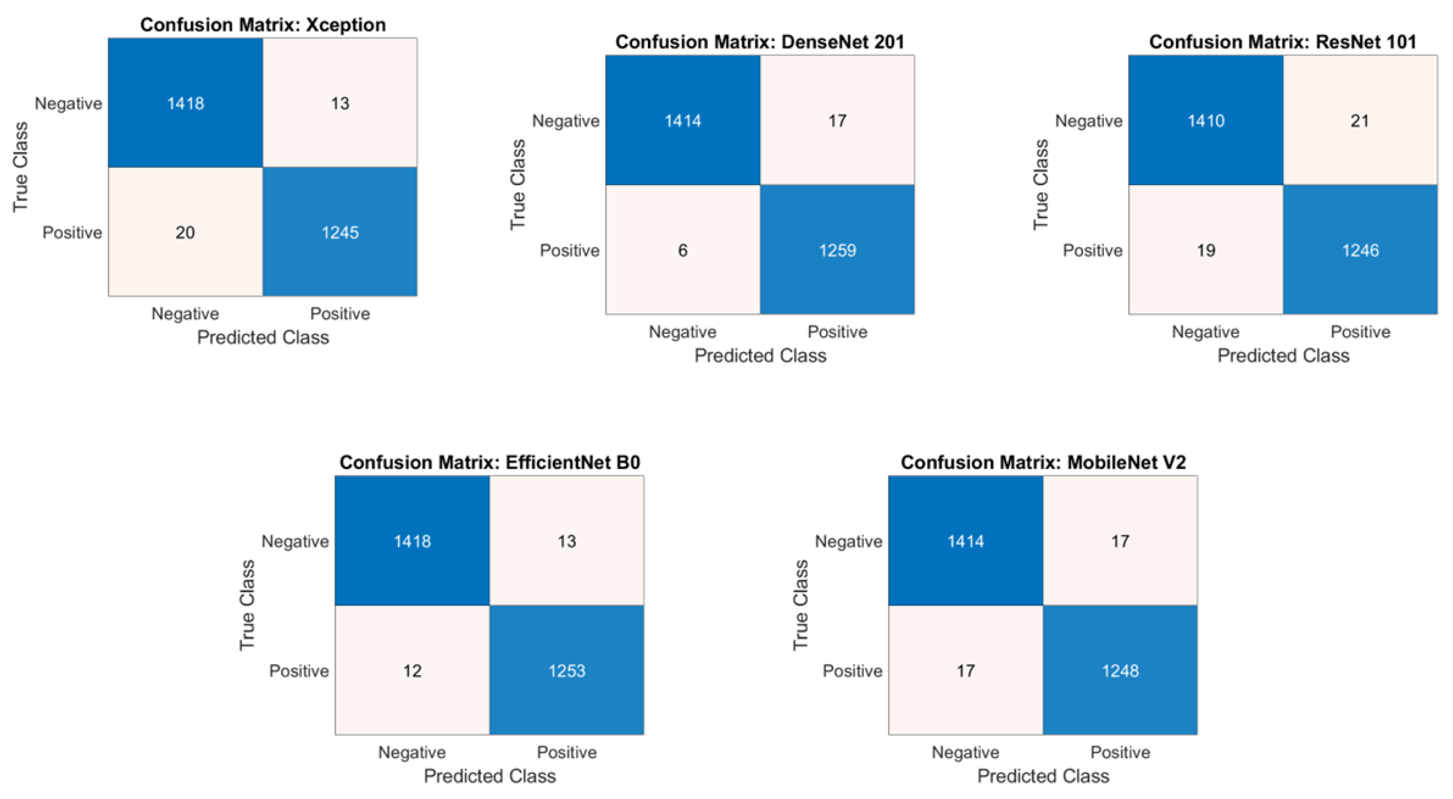 Diagnostics 14 00012 g003