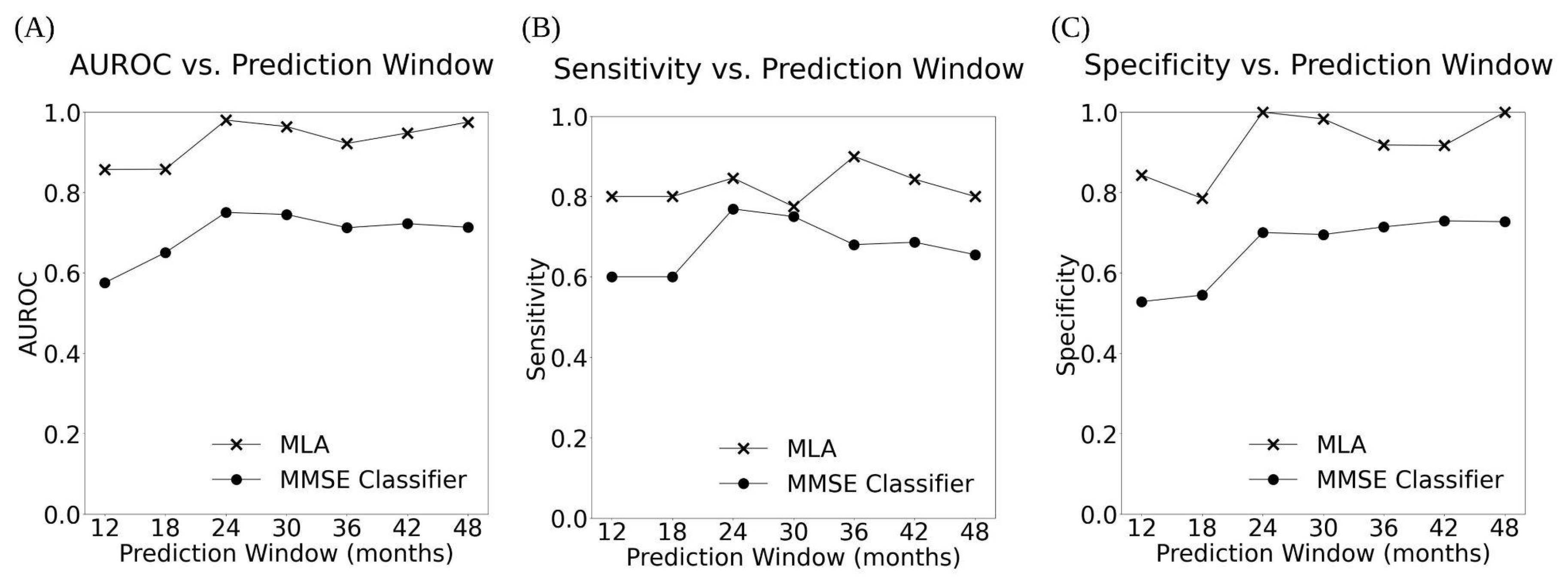 Diagnostics 14 00013 g004