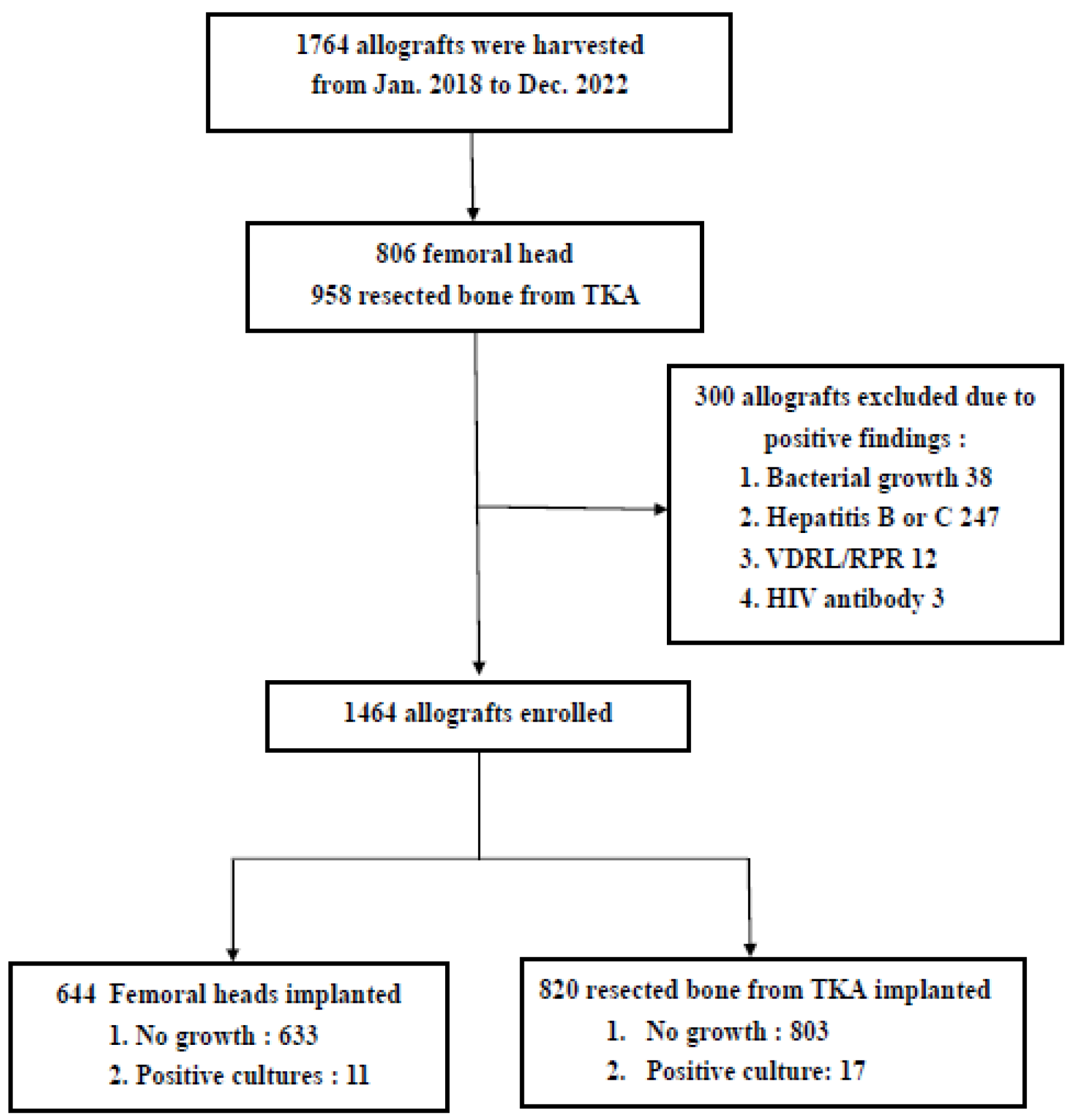 Diagnostics 14 00015 g002