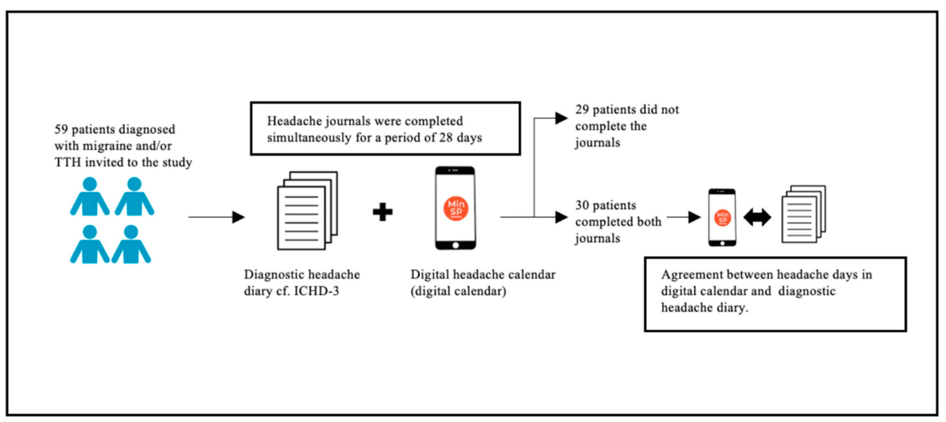 Diagnostics 14 00021 g001