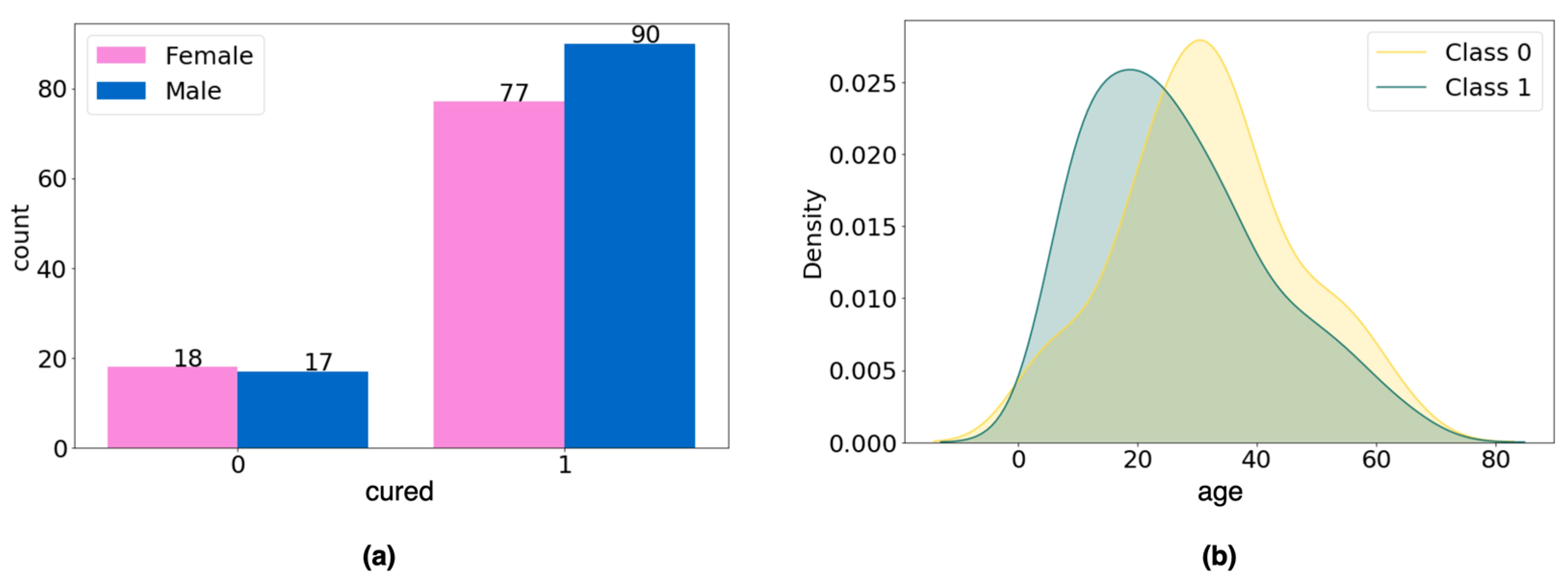 Diagnostics 14 00022 g003