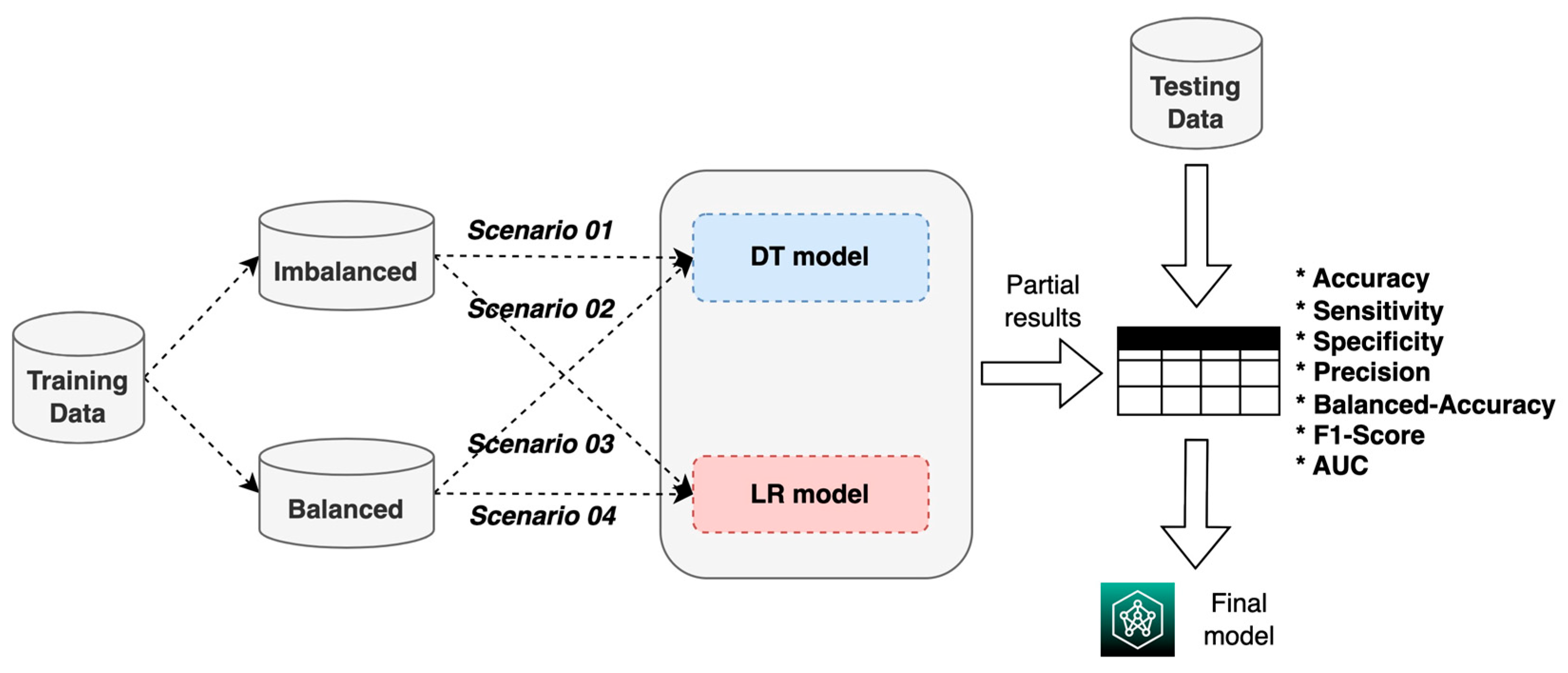Diagnostics 14 00022 g005