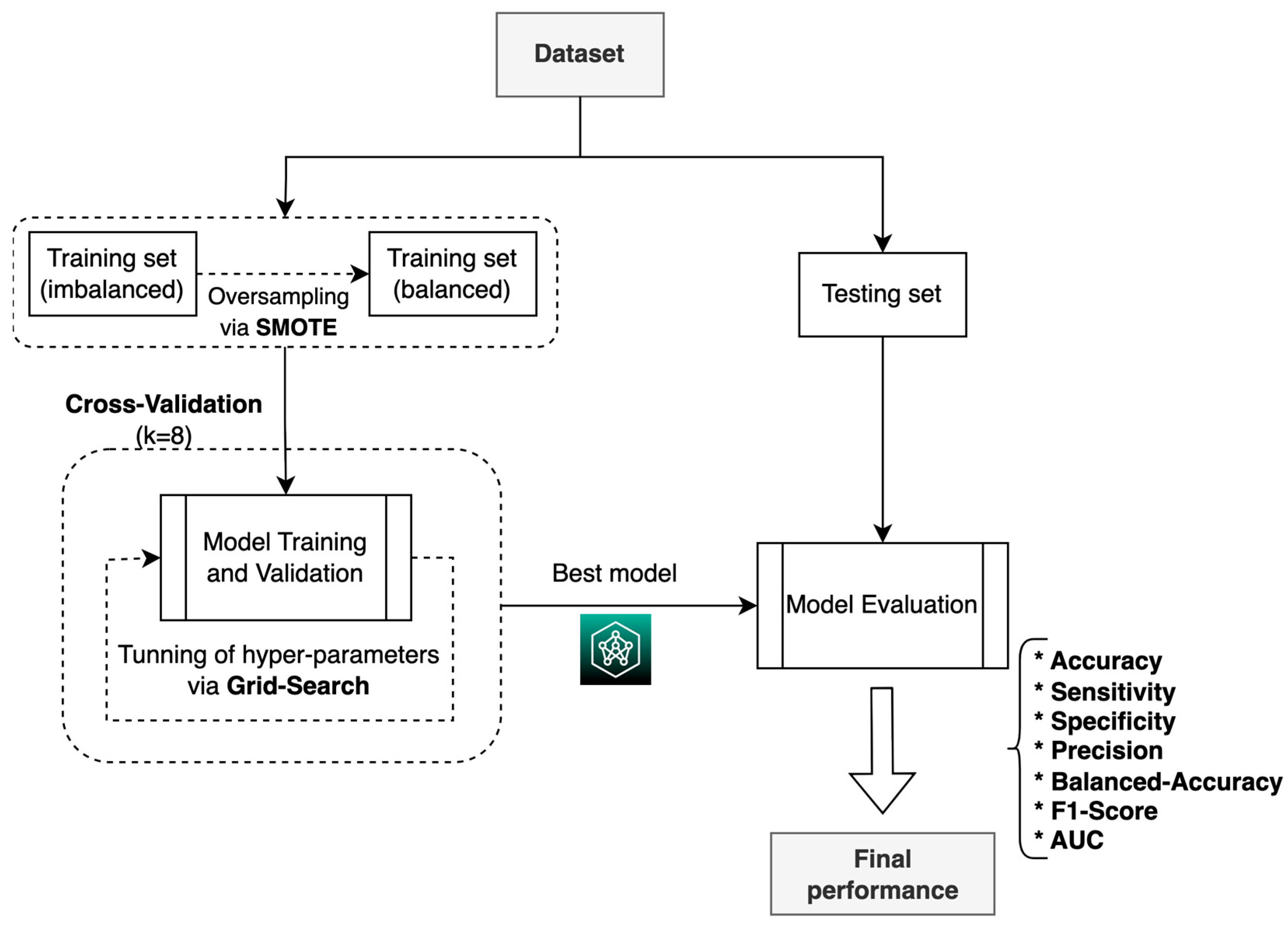 Diagnostics 14 00022 g006
