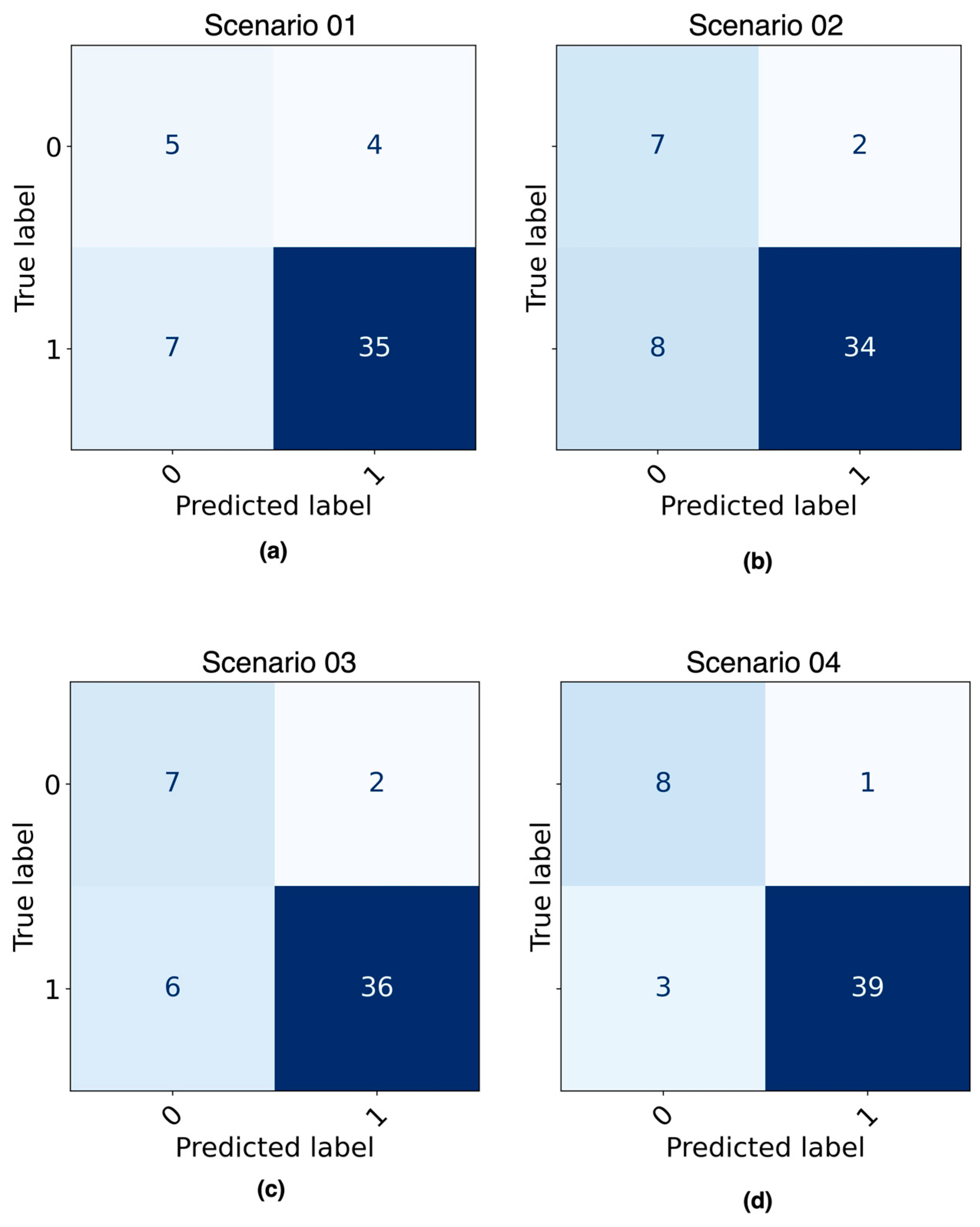 Diagnostics 14 00022 g007