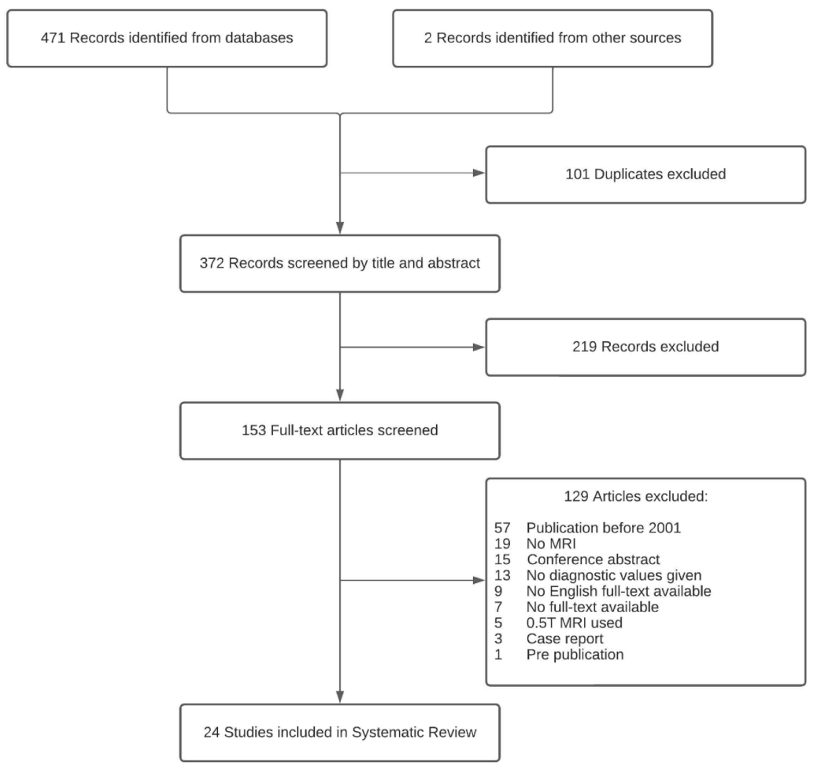 Diagnostics 14 00025 g001 Diagnostics 14 00025 g001