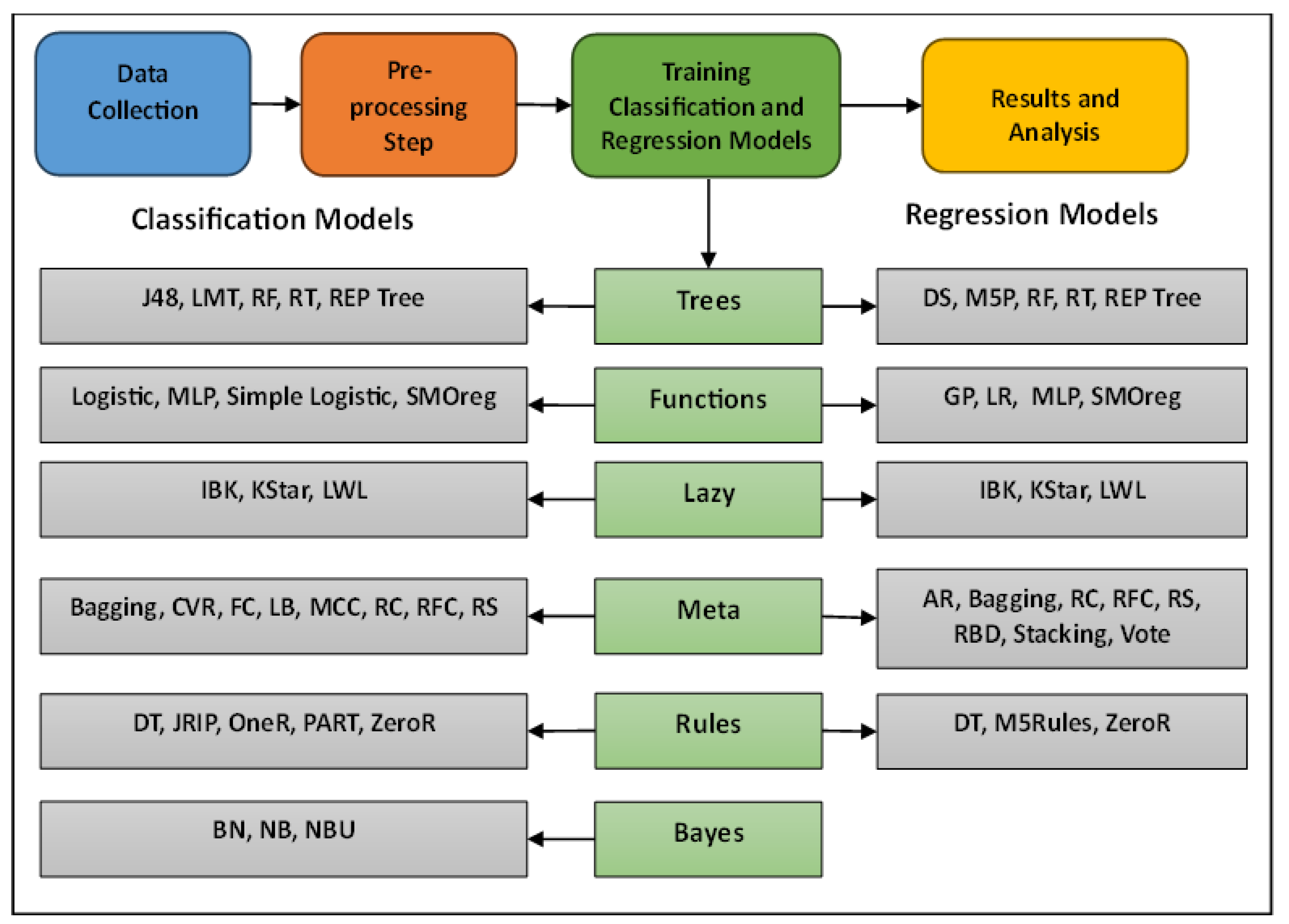 Potential of Machine Learning for Predicting Sleep Disorders: A ...