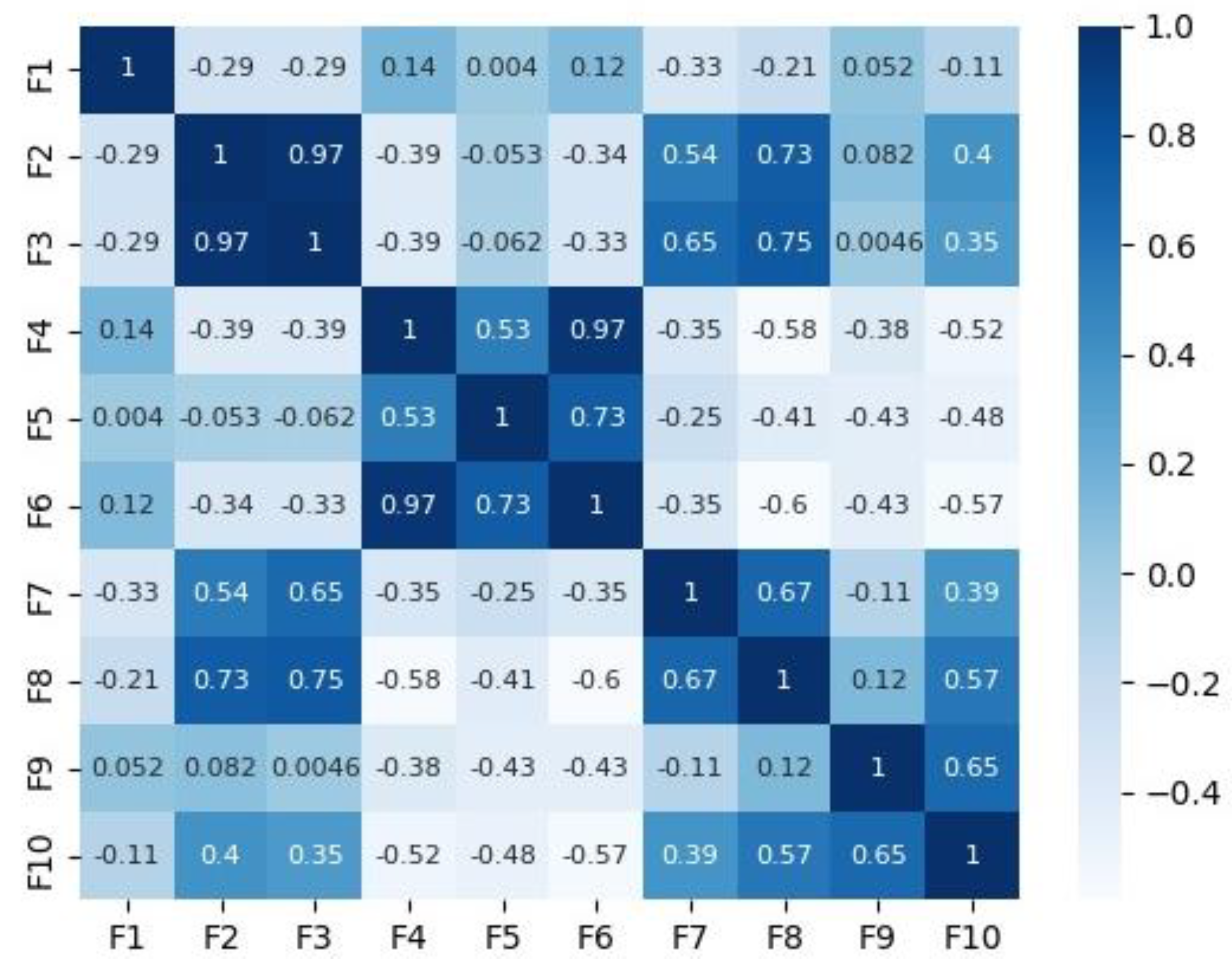 Diagnostics 14 00027 g002