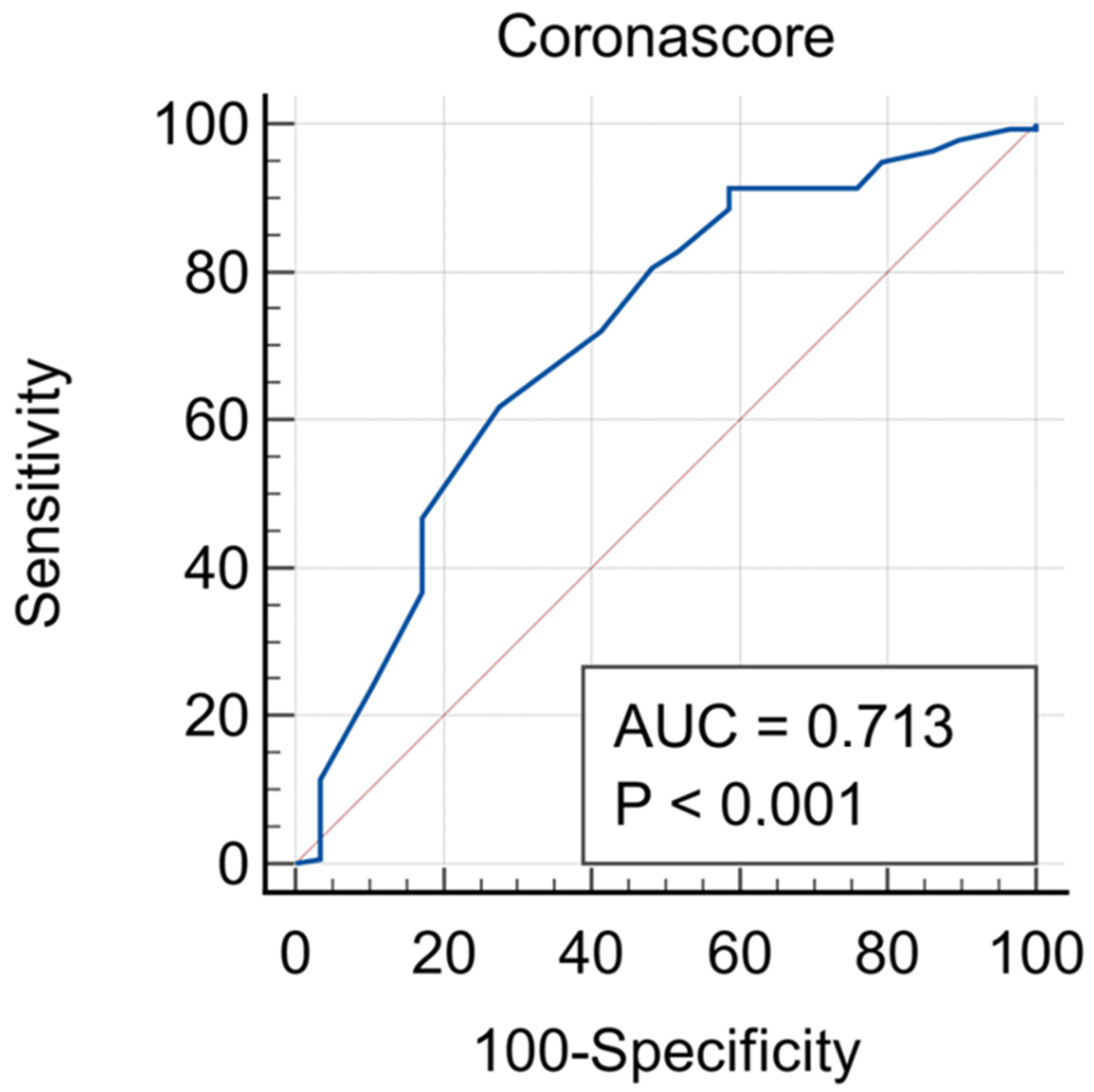 Diagnostics 14 00051 g003