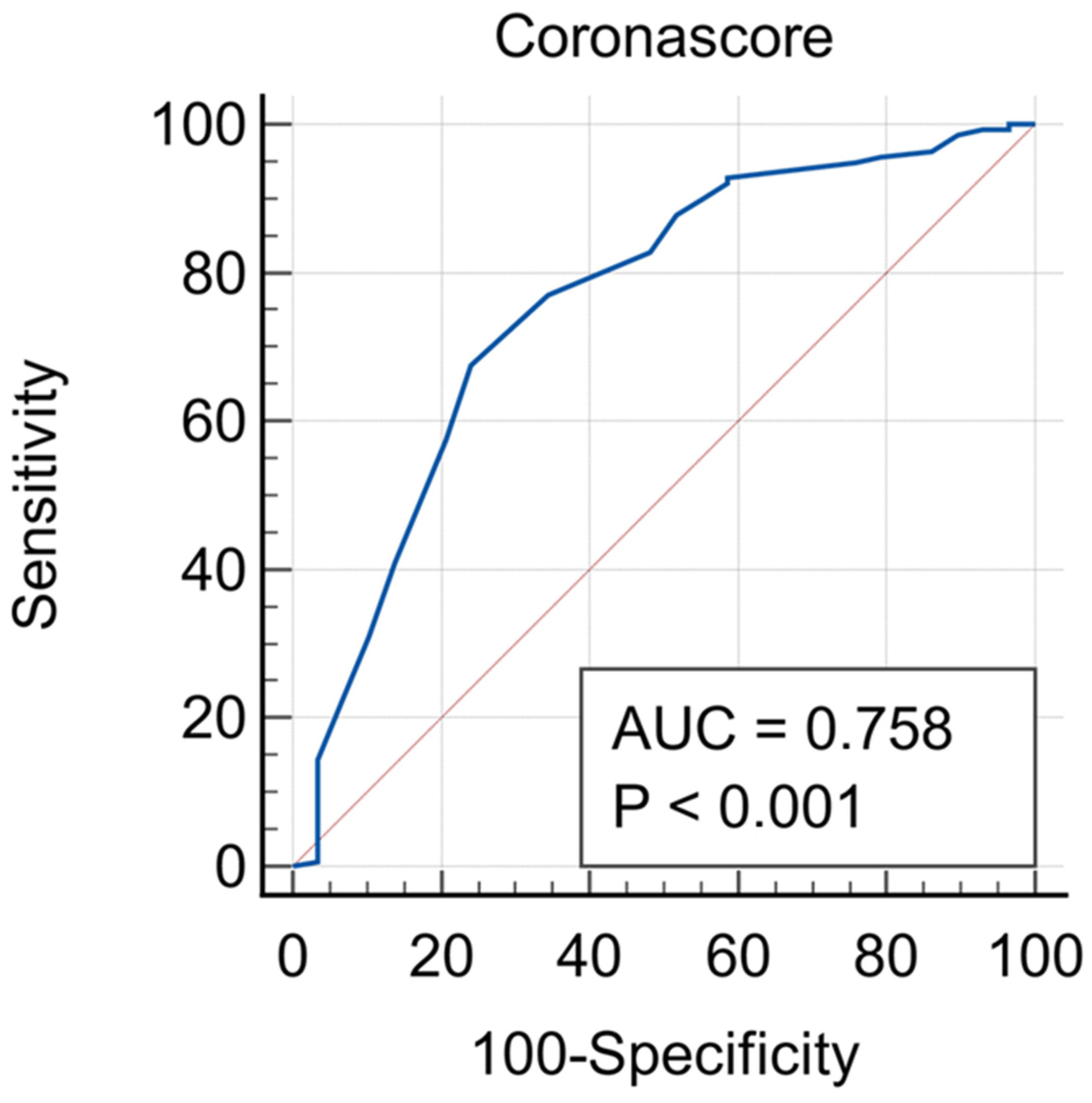 Diagnostics 14 00051 g004
