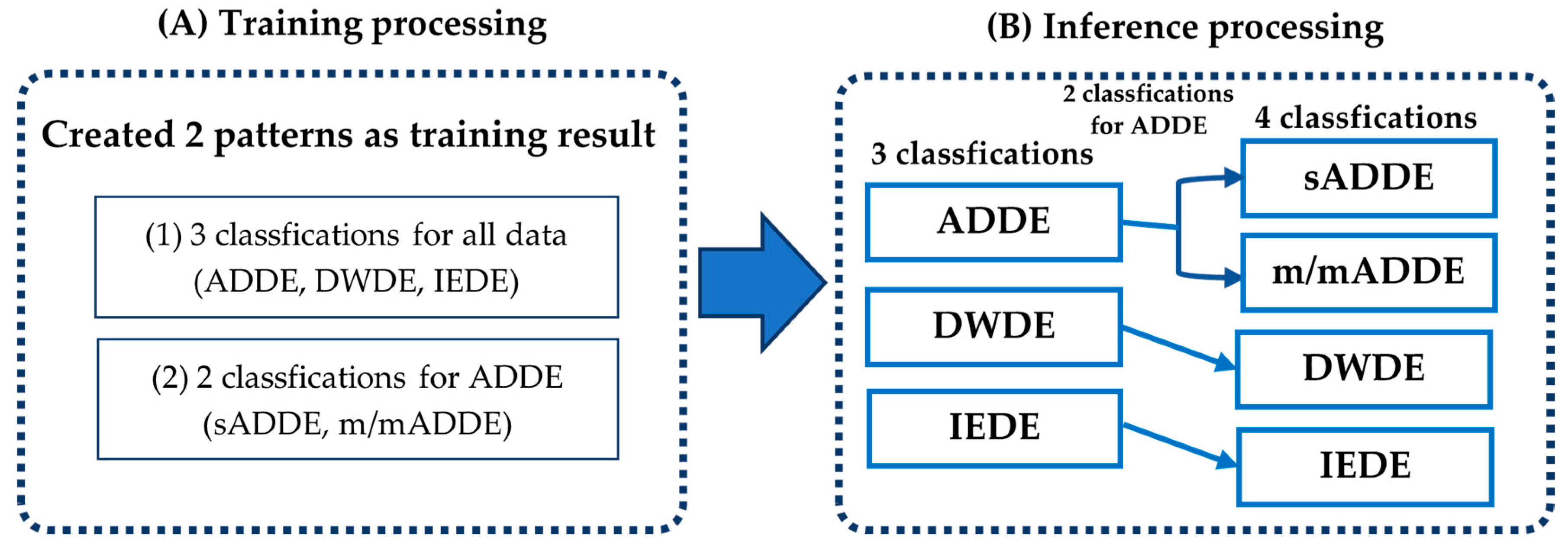 Diagnostics 14 00052 g002