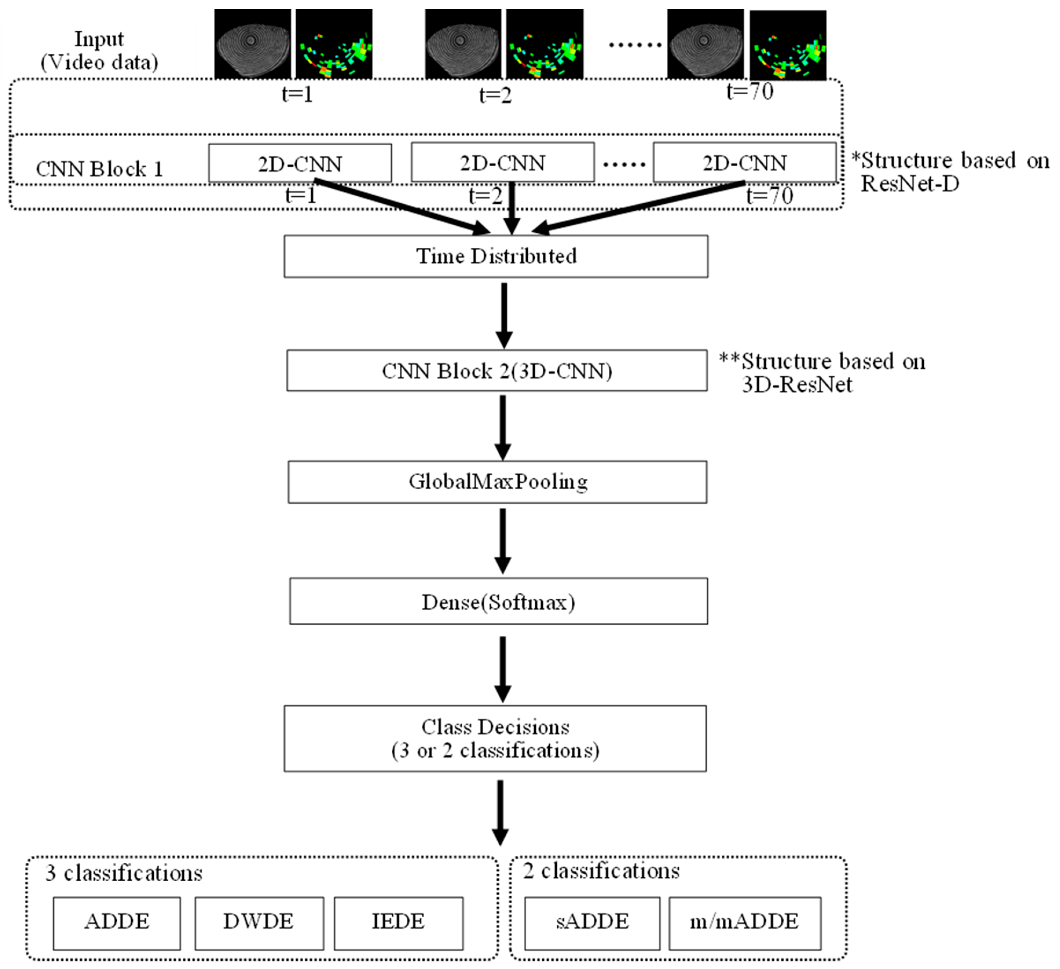 Diagnostics 14 00052 g003