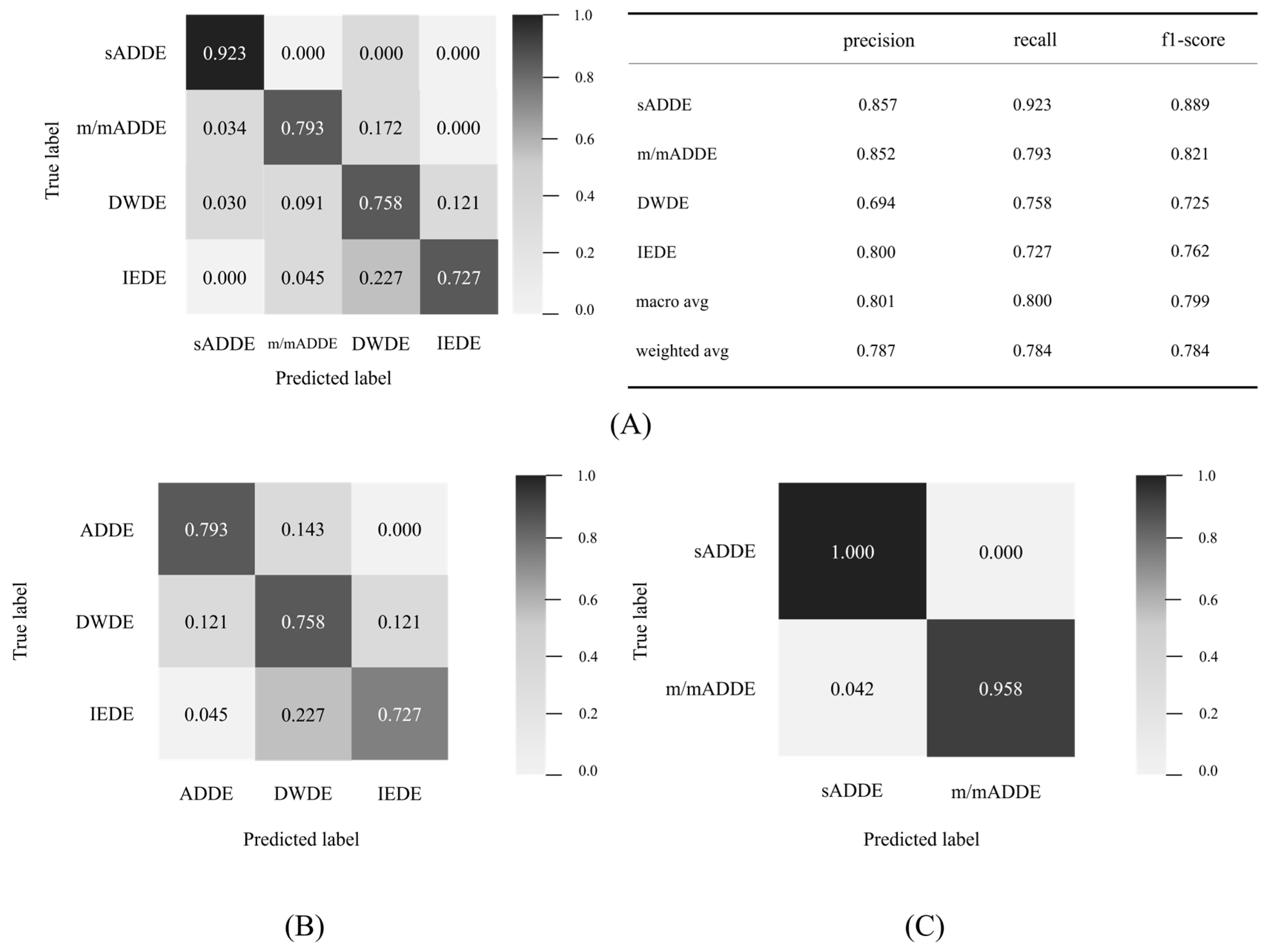 Diagnostics 14 00052 g005