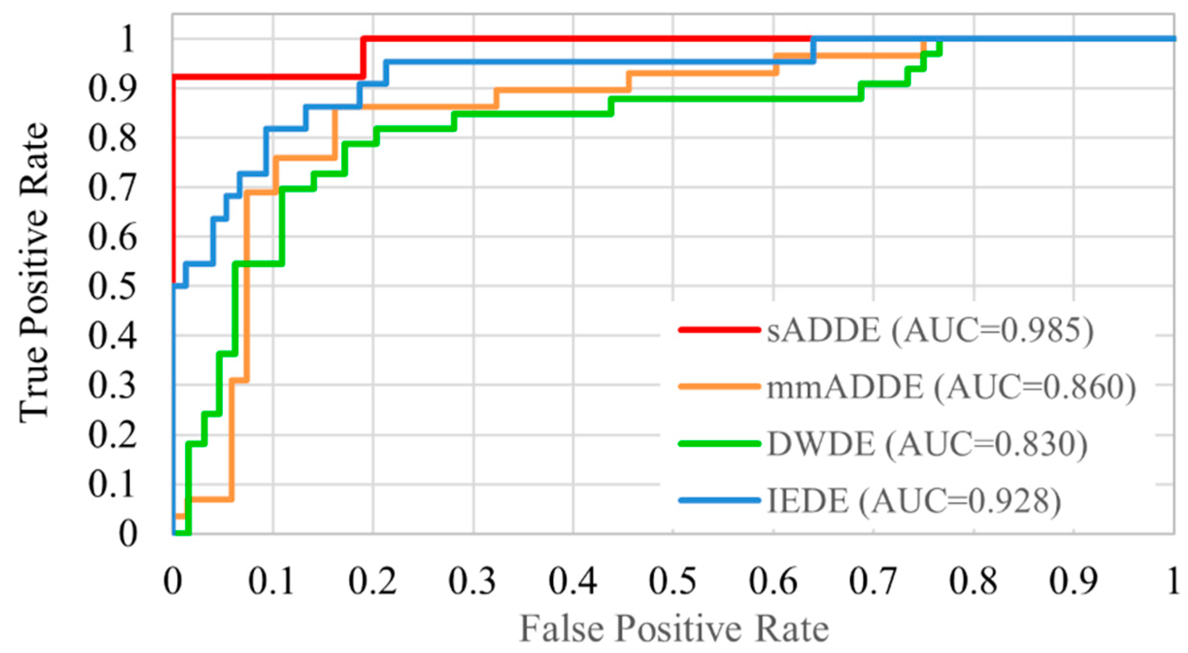 Diagnostics 14 00052 g006