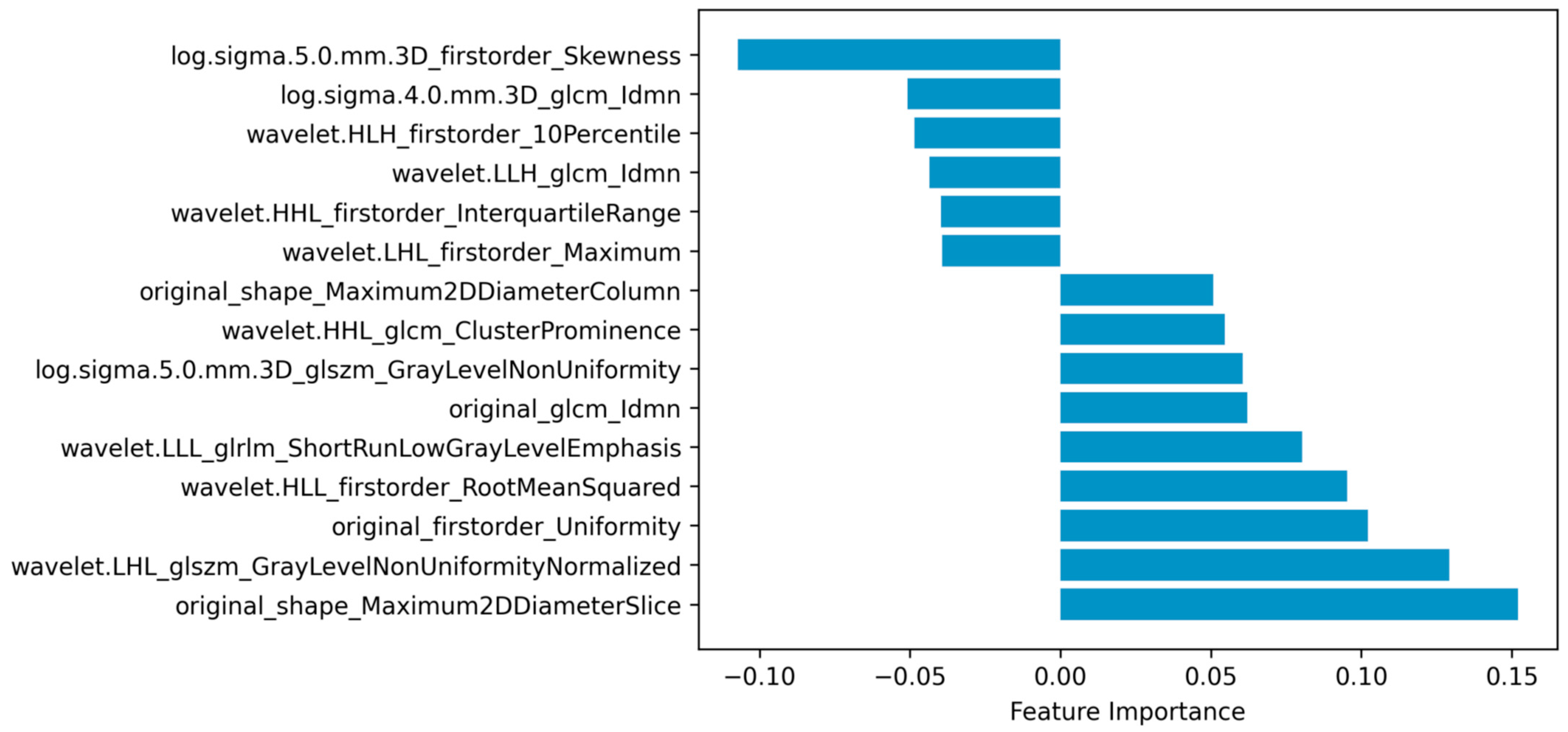 Diagnostics 14 00053 g004