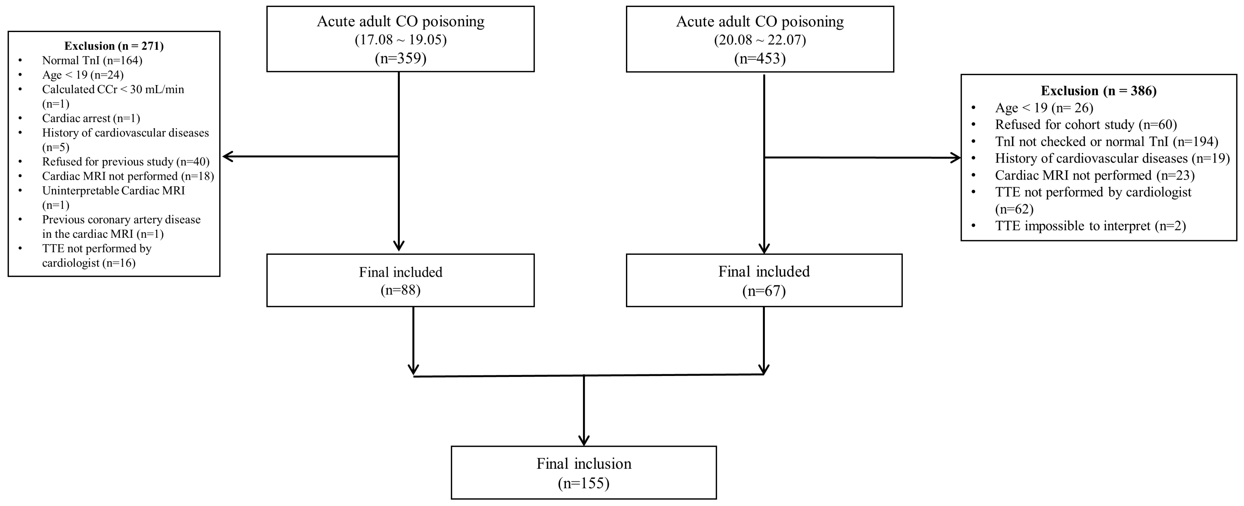 Diagnostics 14 00060 g001
