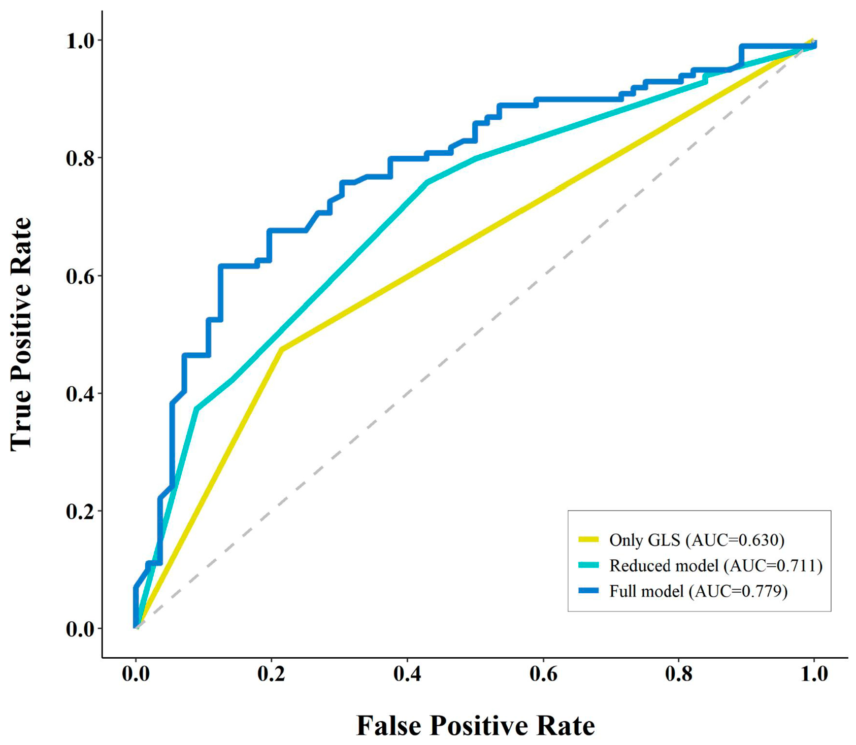 Diagnostics 14 00060 g003