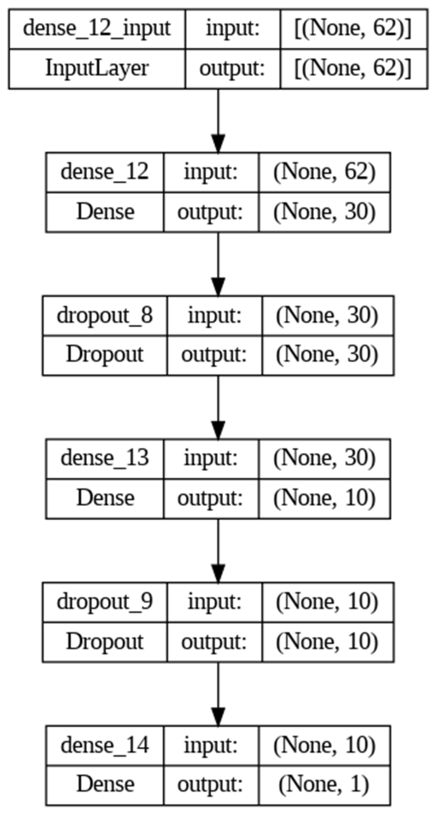 Diagnostics 14 00061 g005