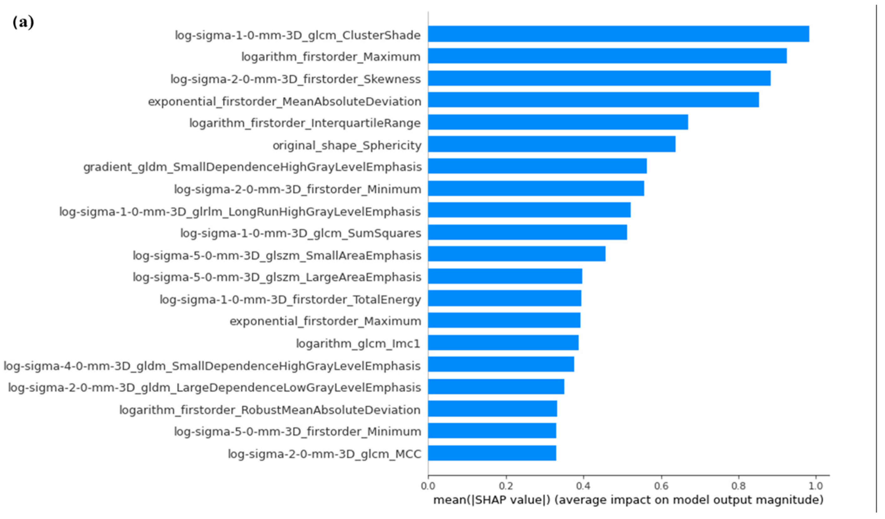 Diagnostics 14 00061 g006a