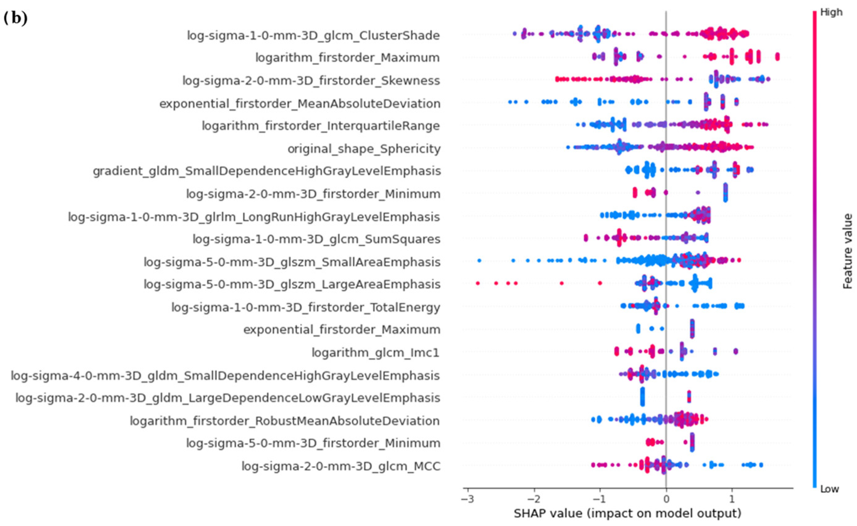 Diagnostics 14 00061 g006b
