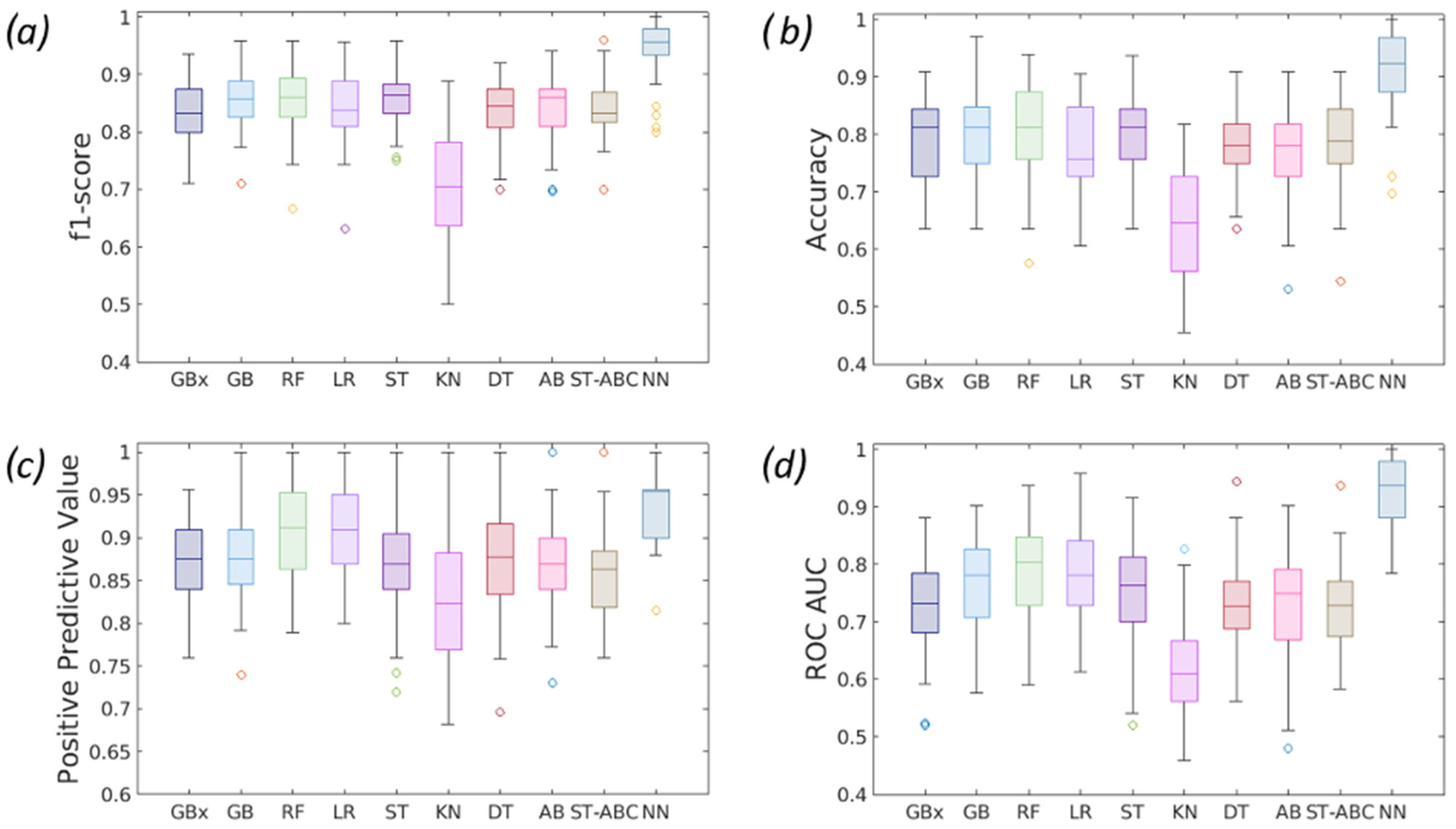 Diagnostics 14 00061 g007