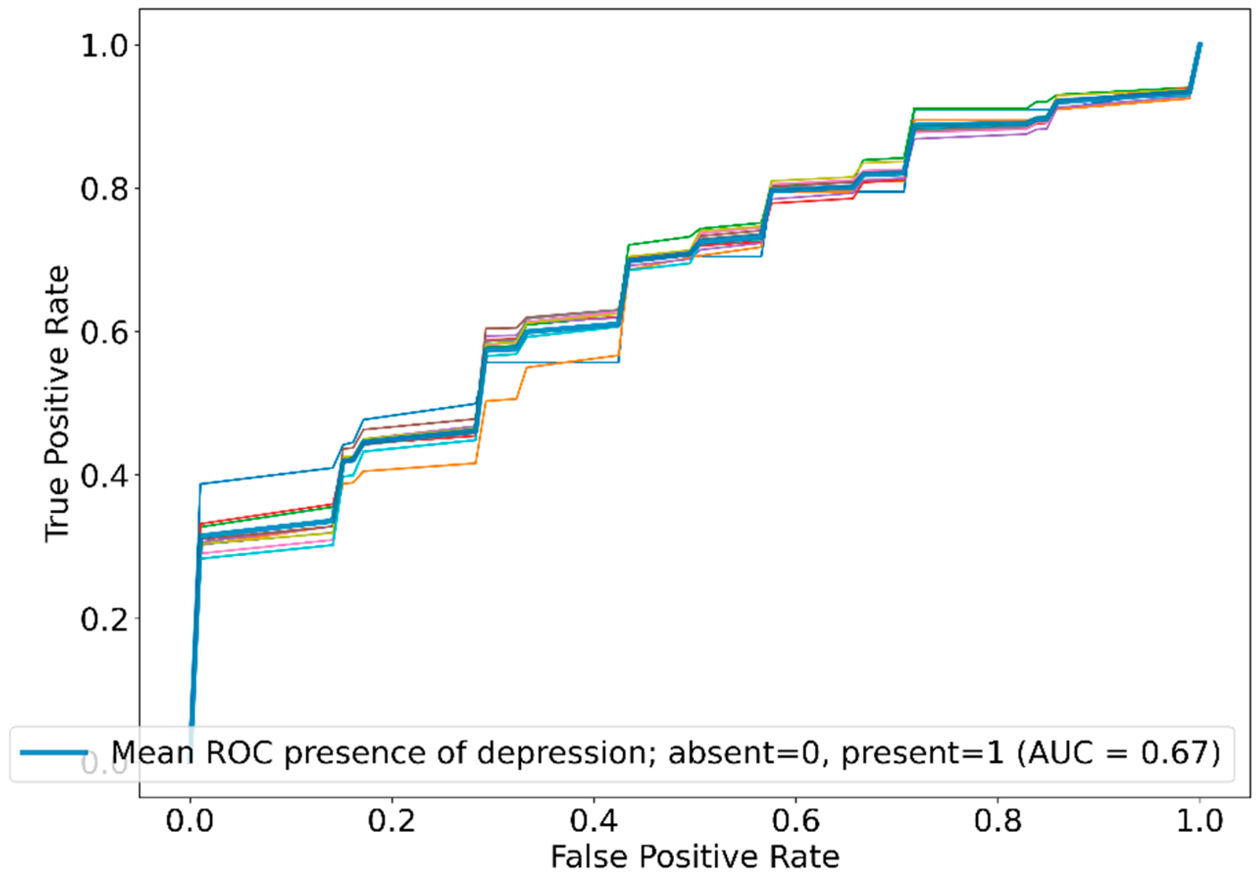 Diagnostics 14 00067 g002