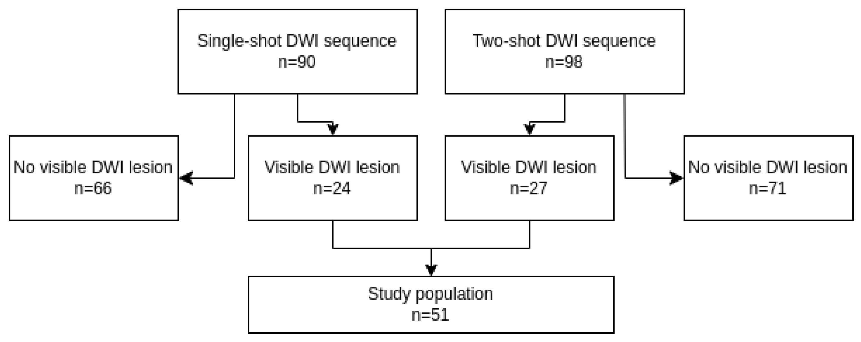 Diagnostics 14 00069 g001