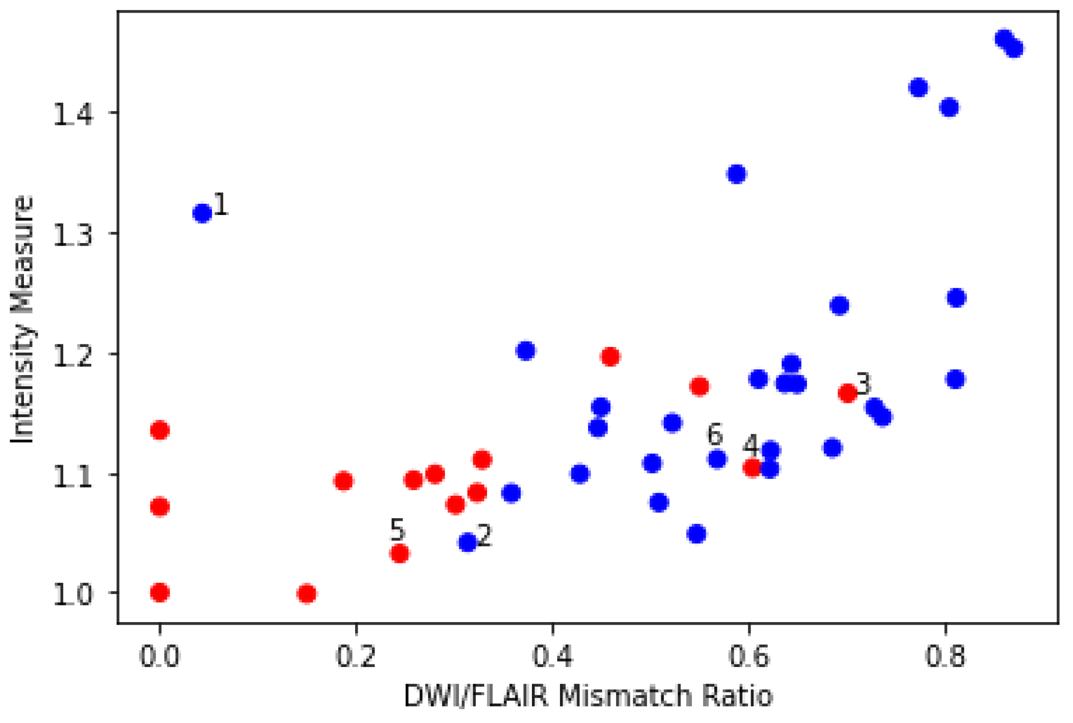 Diagnostics 14 00069 g004