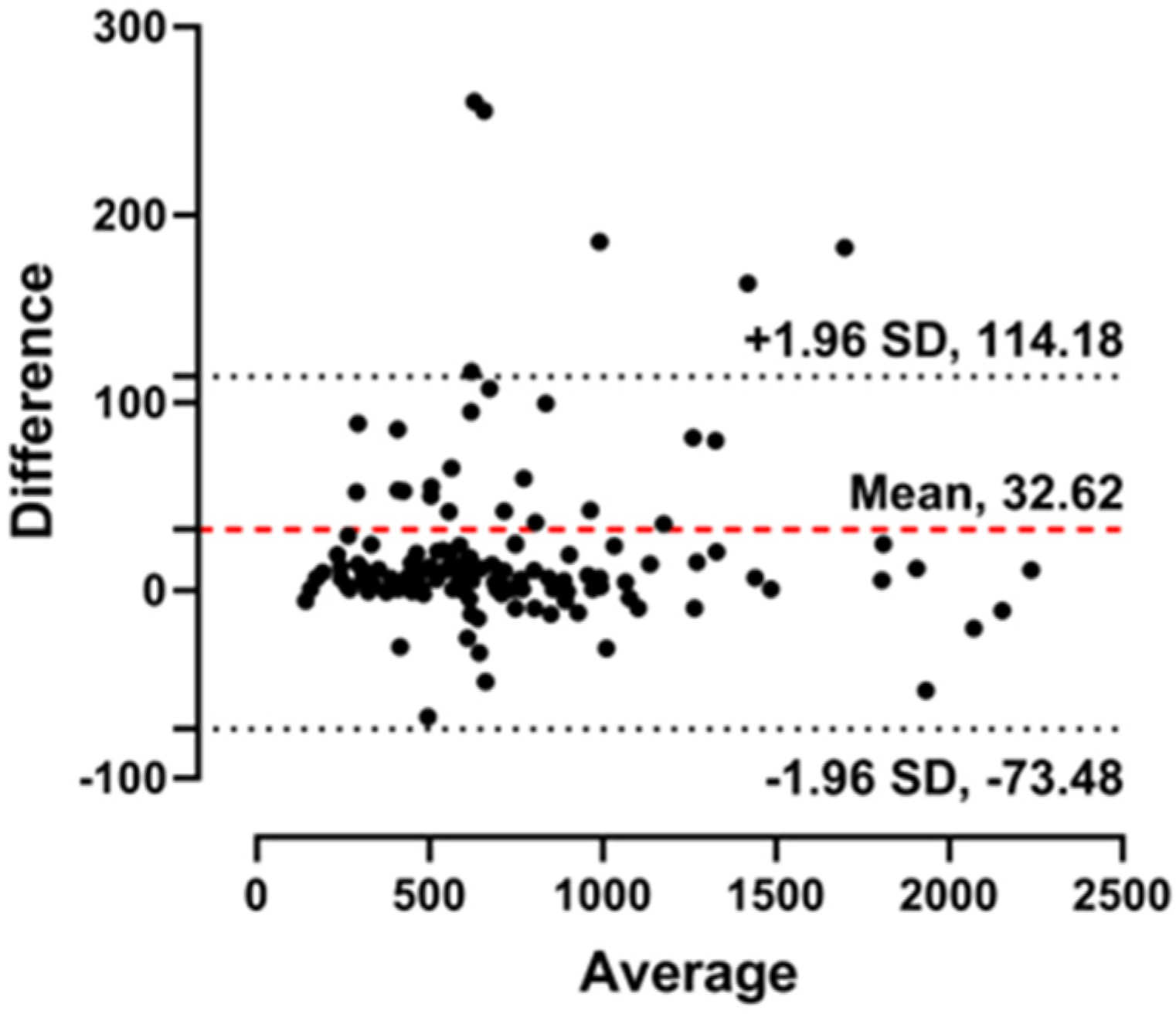 Diagnostics 14 00073 g003 Diagnostics 14 00073 g003