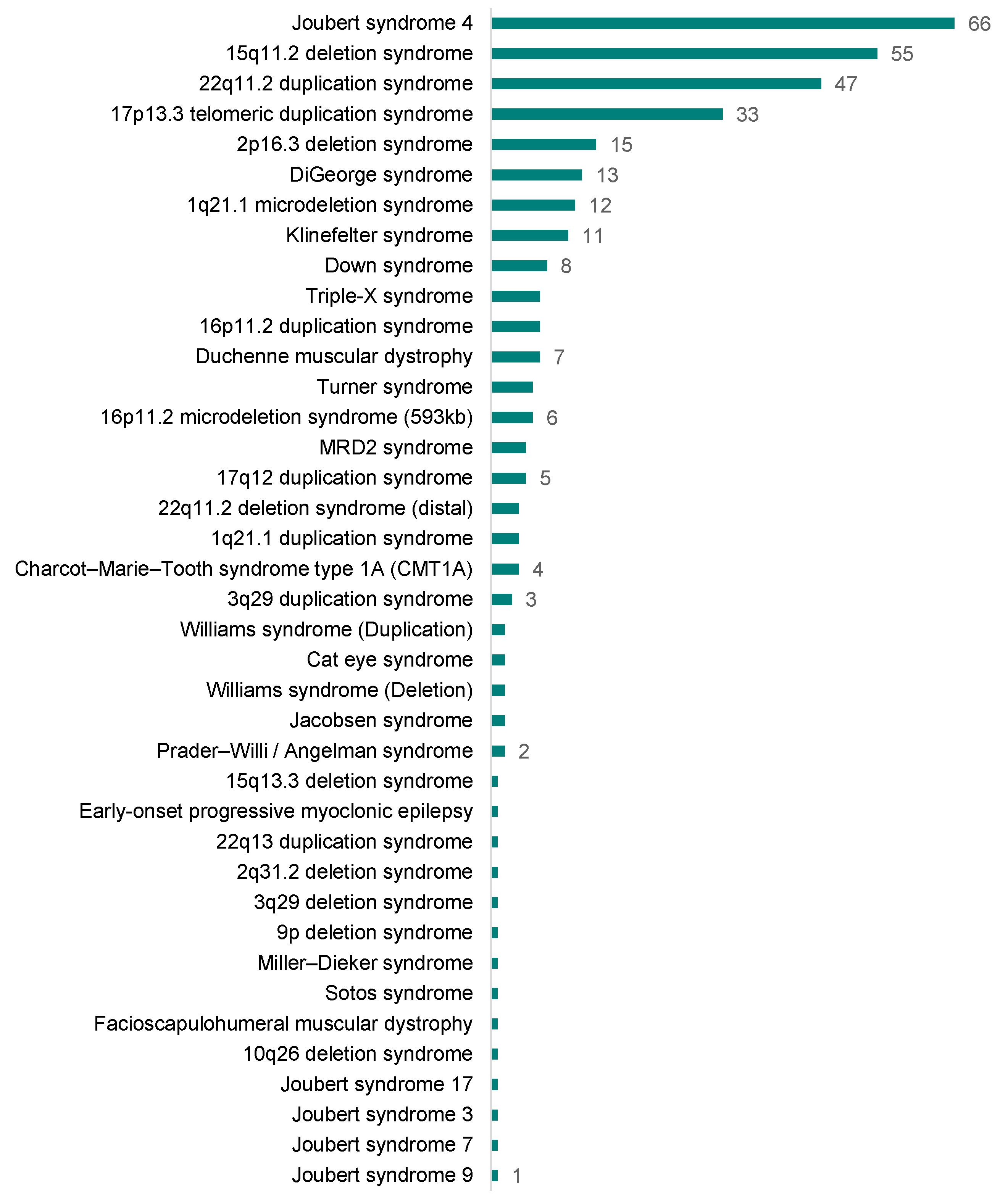 Diagnostics 14 00084 g006