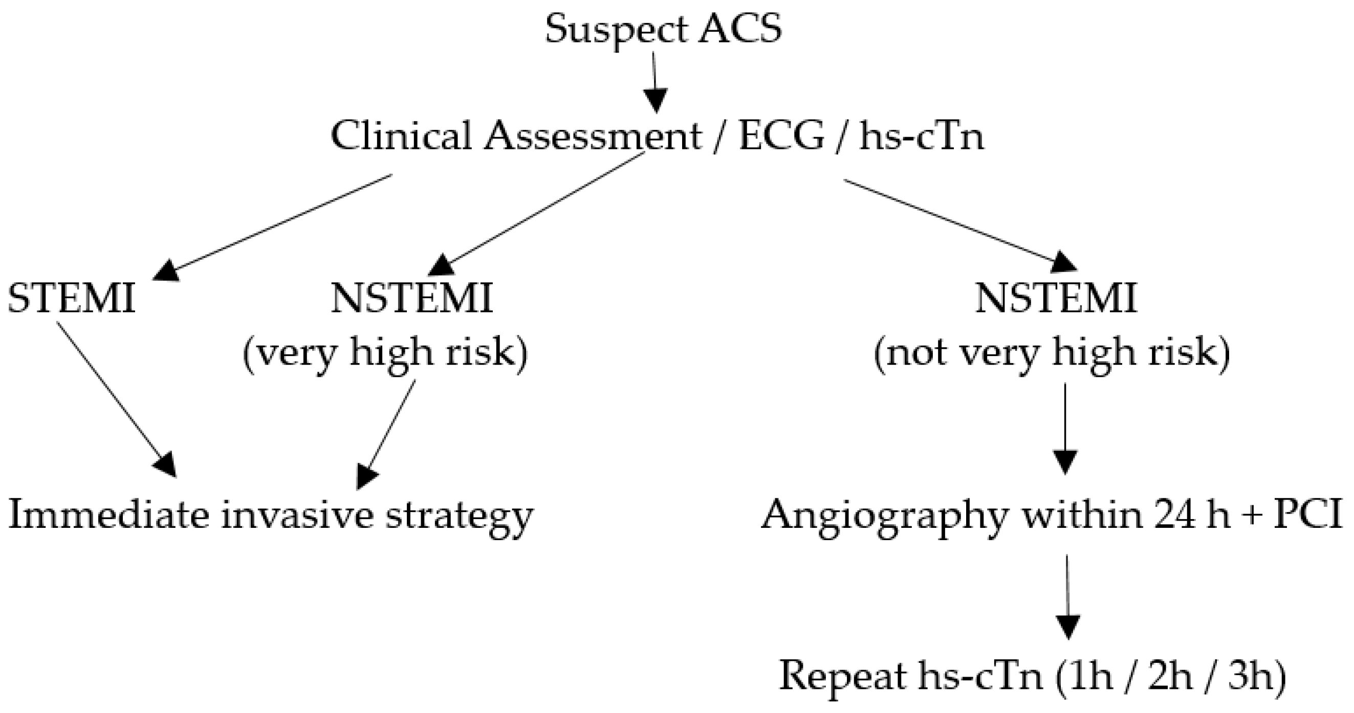 Diagnostics 14 00087 g001