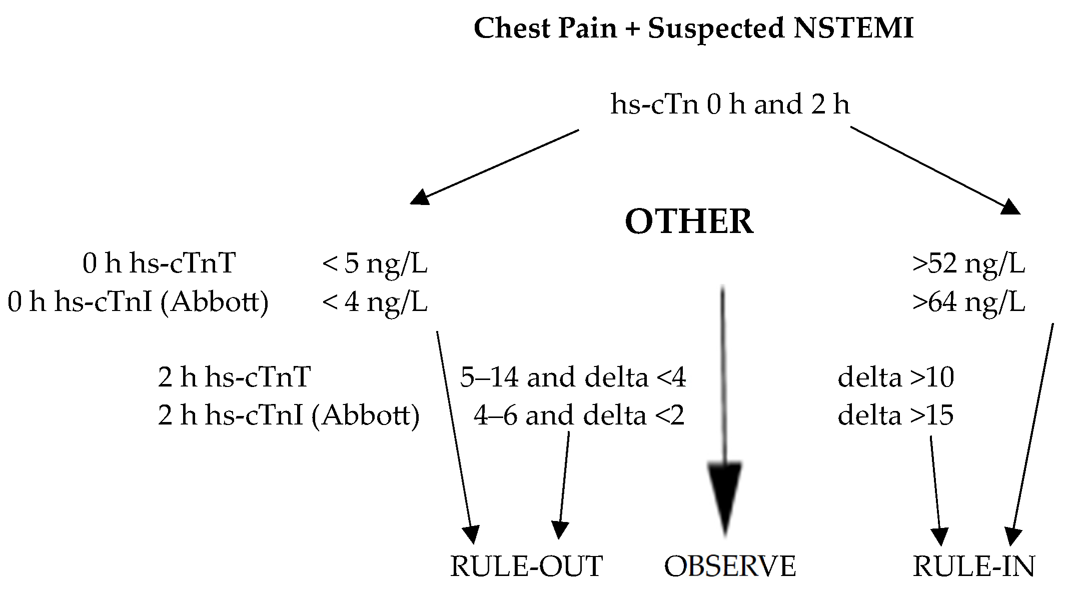 Diagnostics 14 00087 g002
