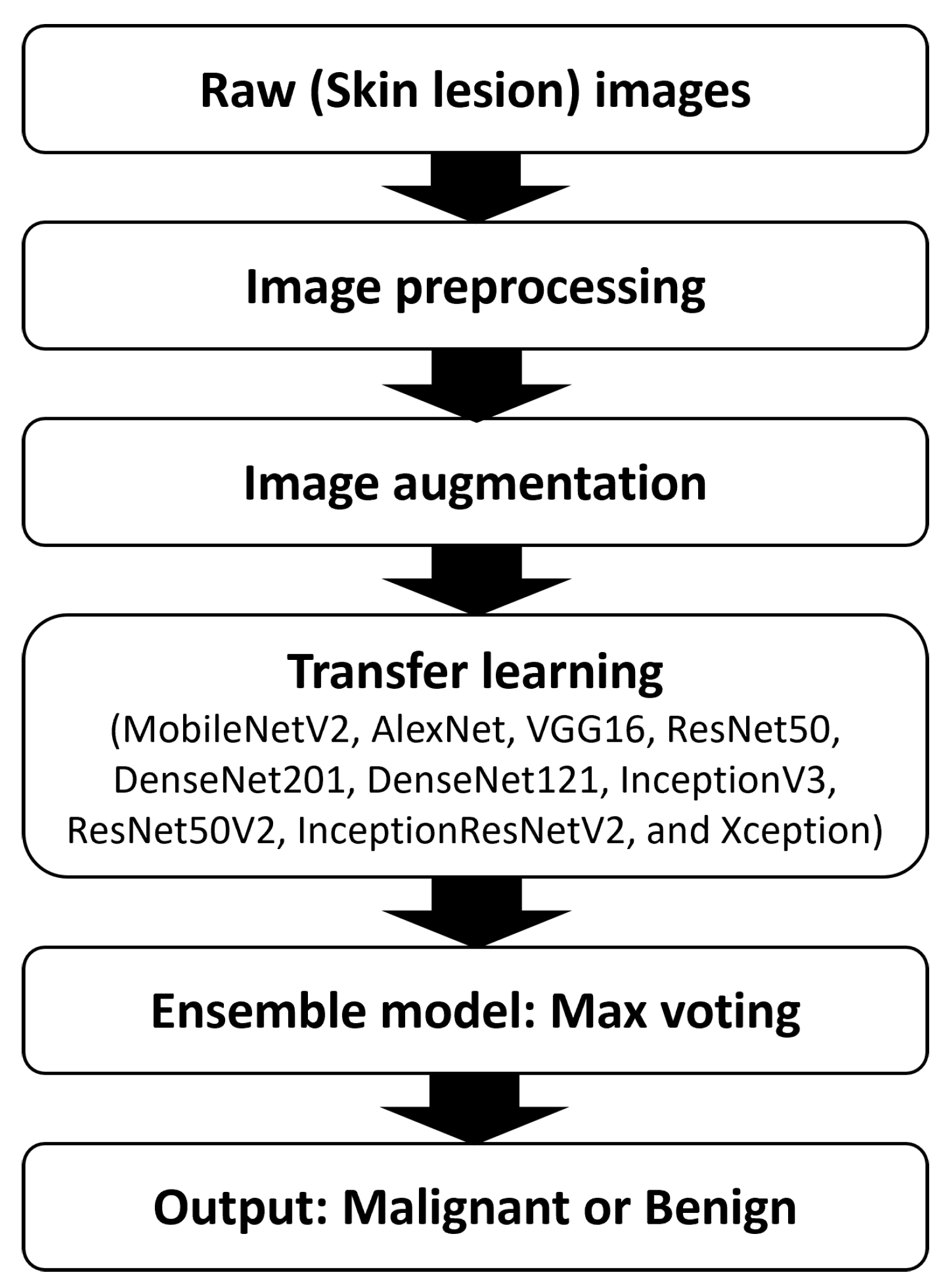 Diagnostics 14 00089 g002