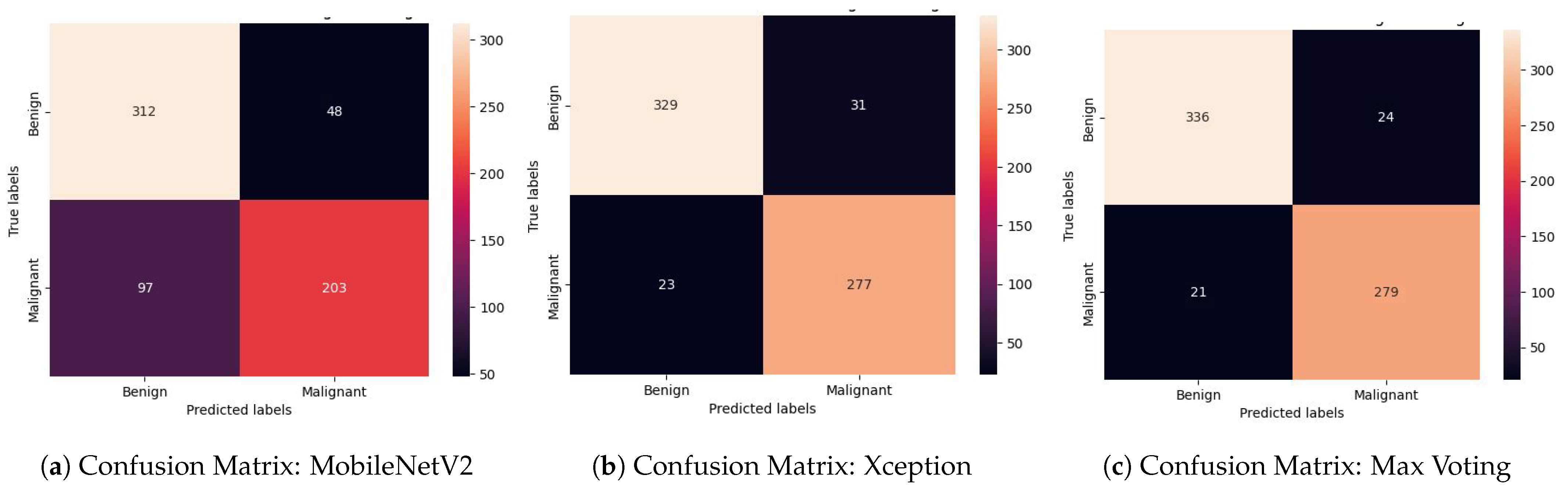 Diagnostics 14 00089 g012