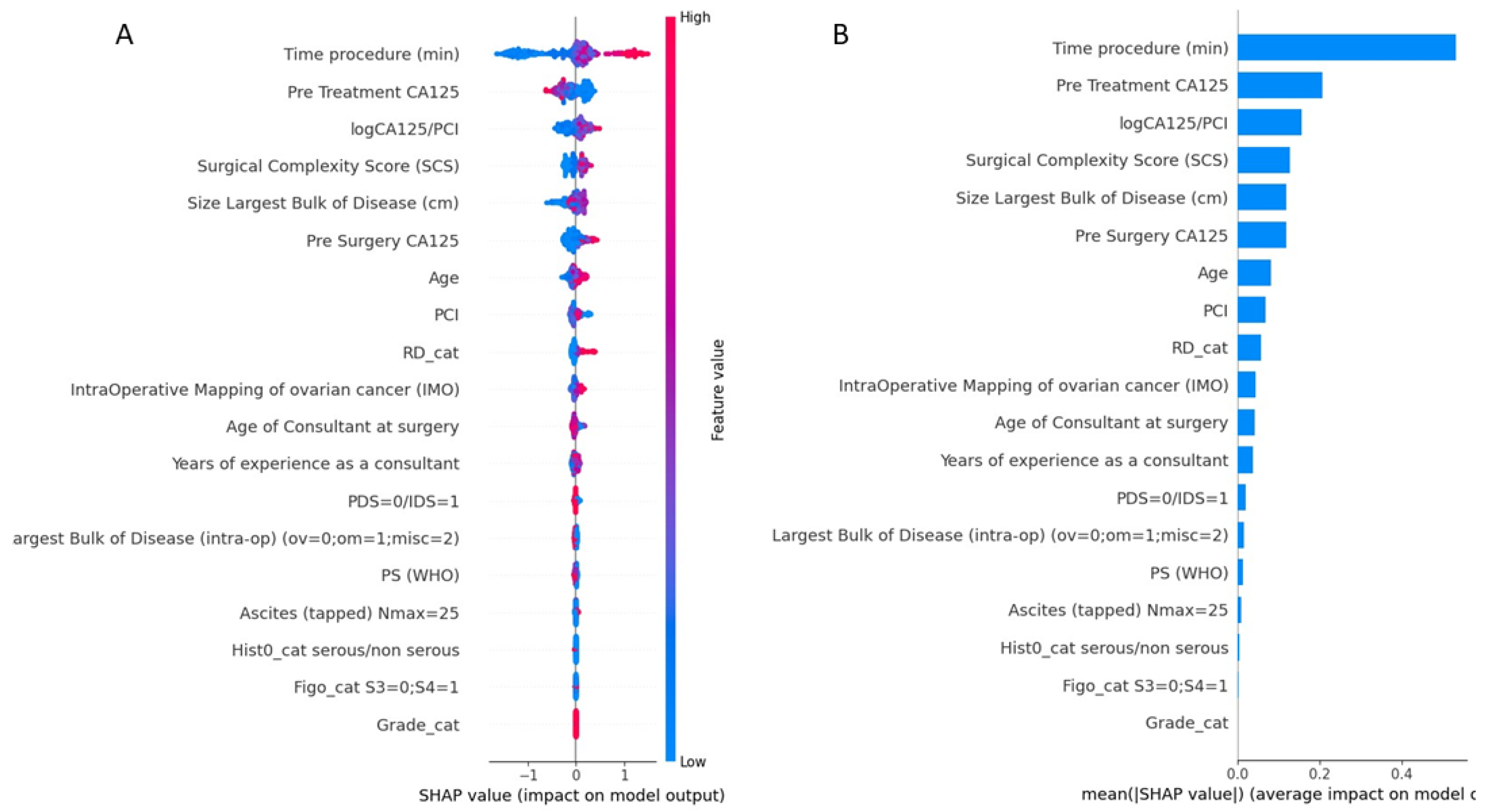 Diagnostics 14 00094 g003