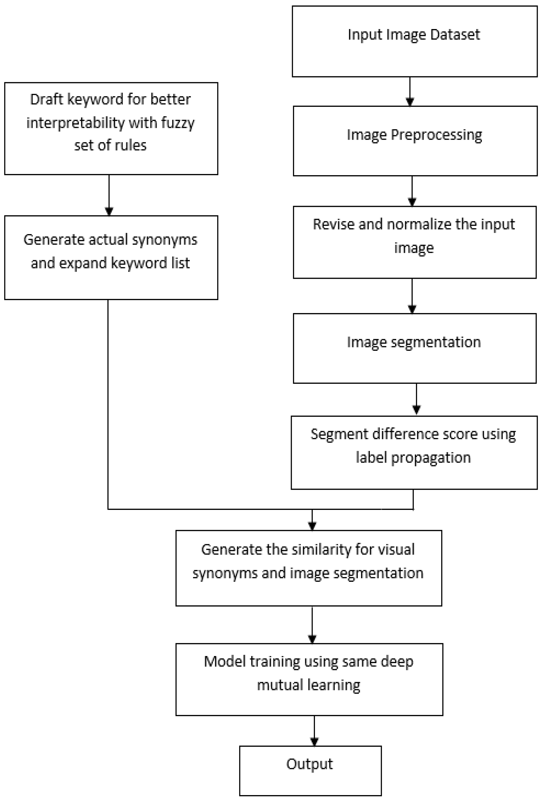 Diagnostics 14 00095 g006