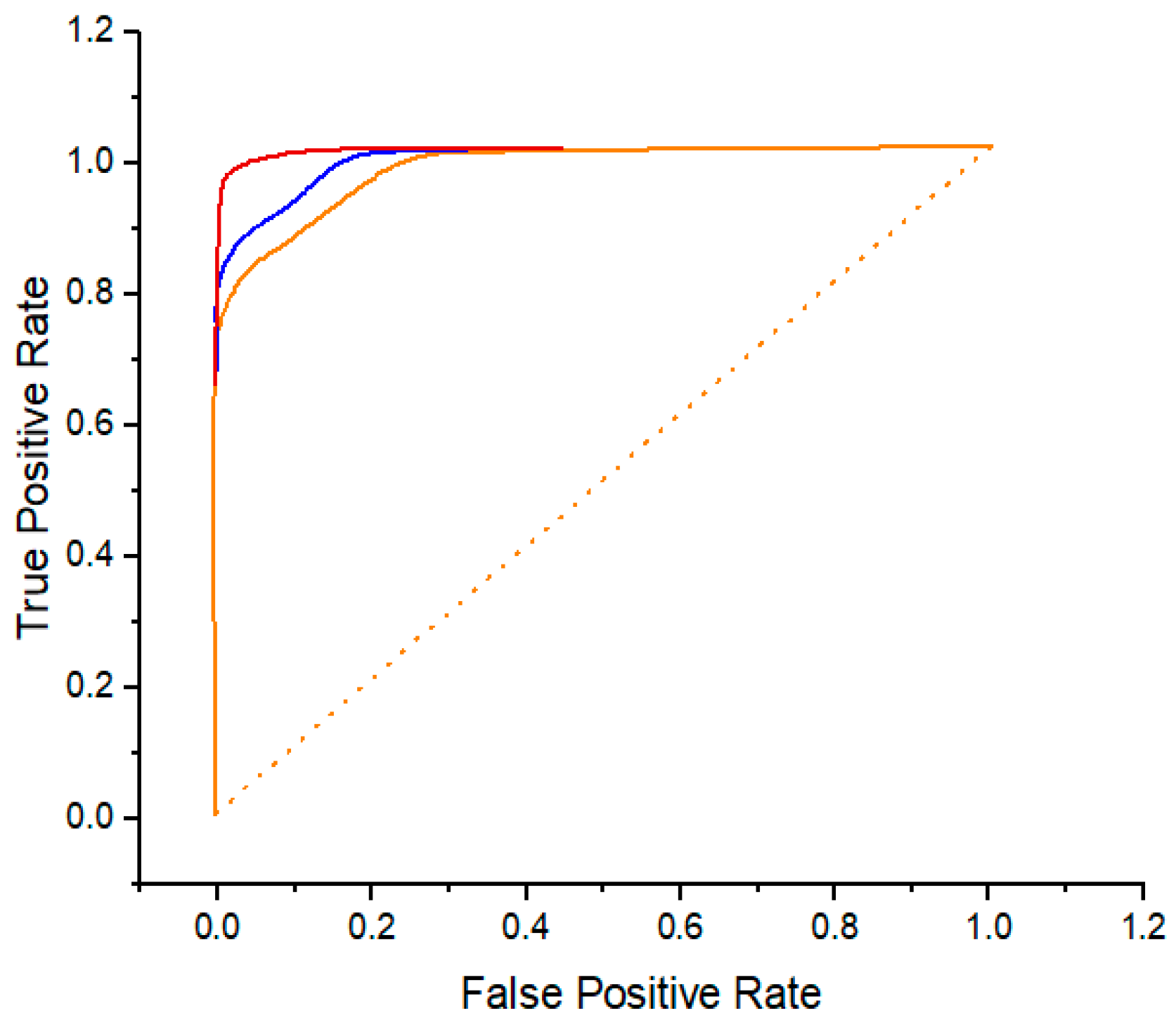 Diagnostics 14 00095 g007