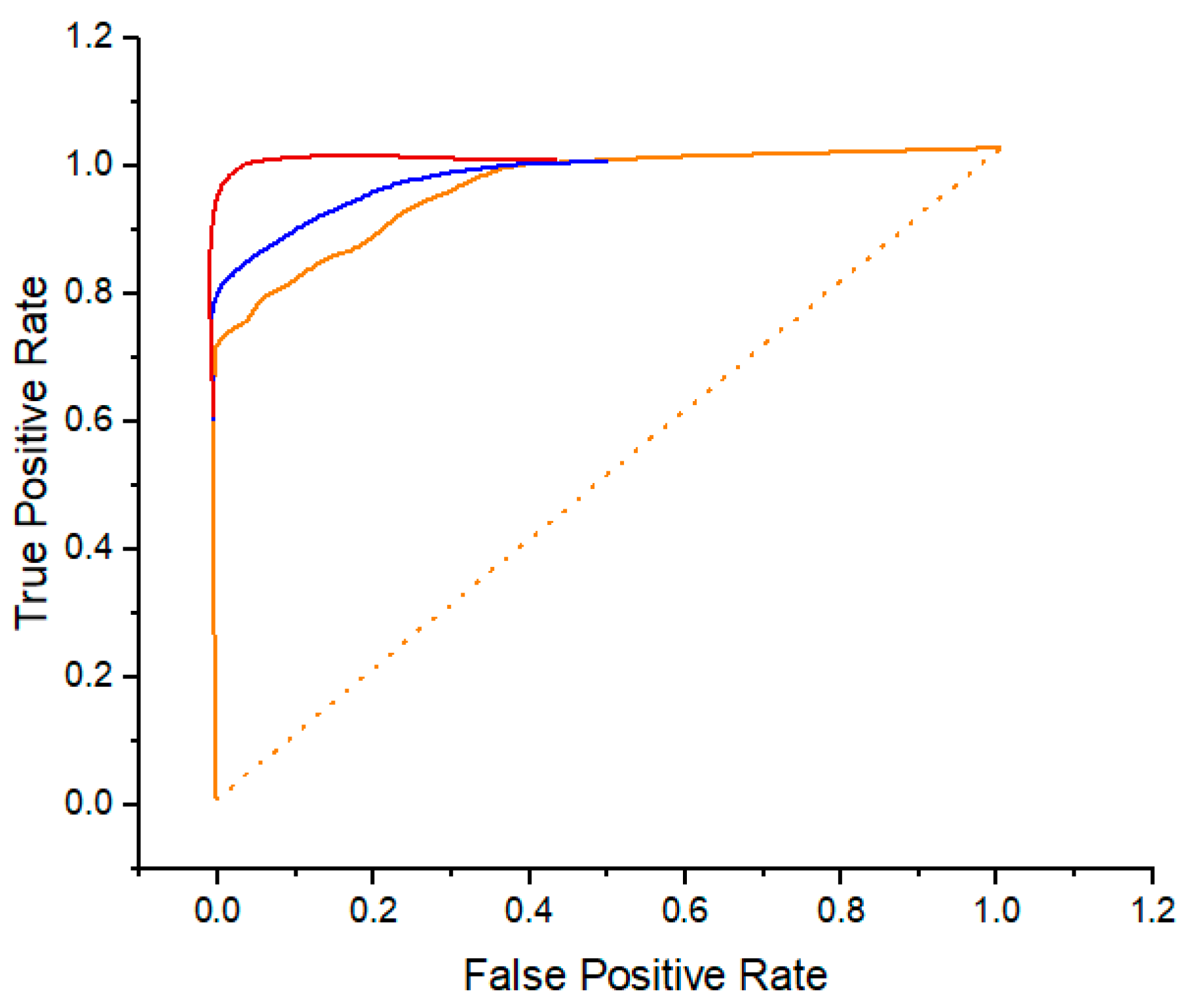Diagnostics 14 00095 g008